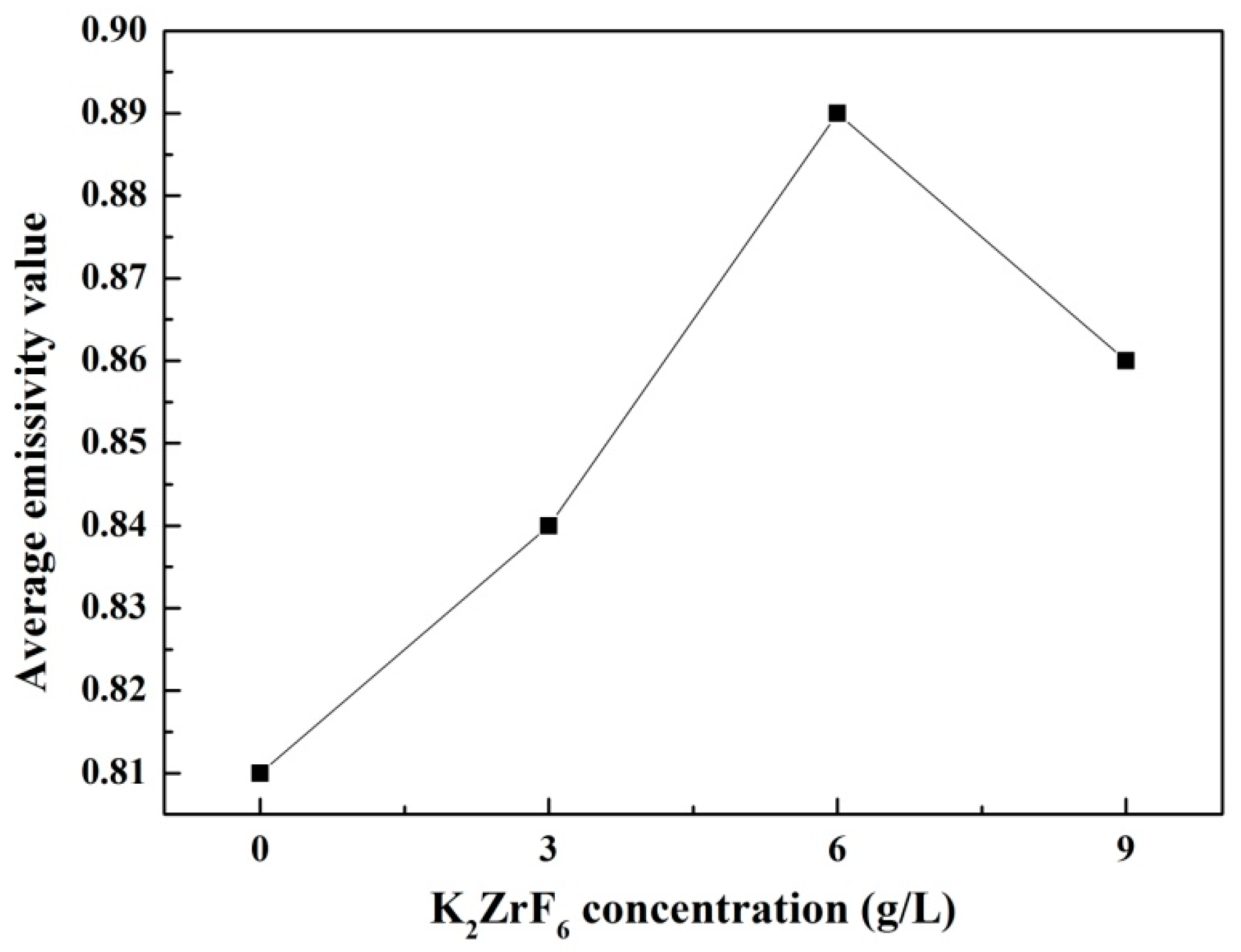 Materials 11 00254 g007