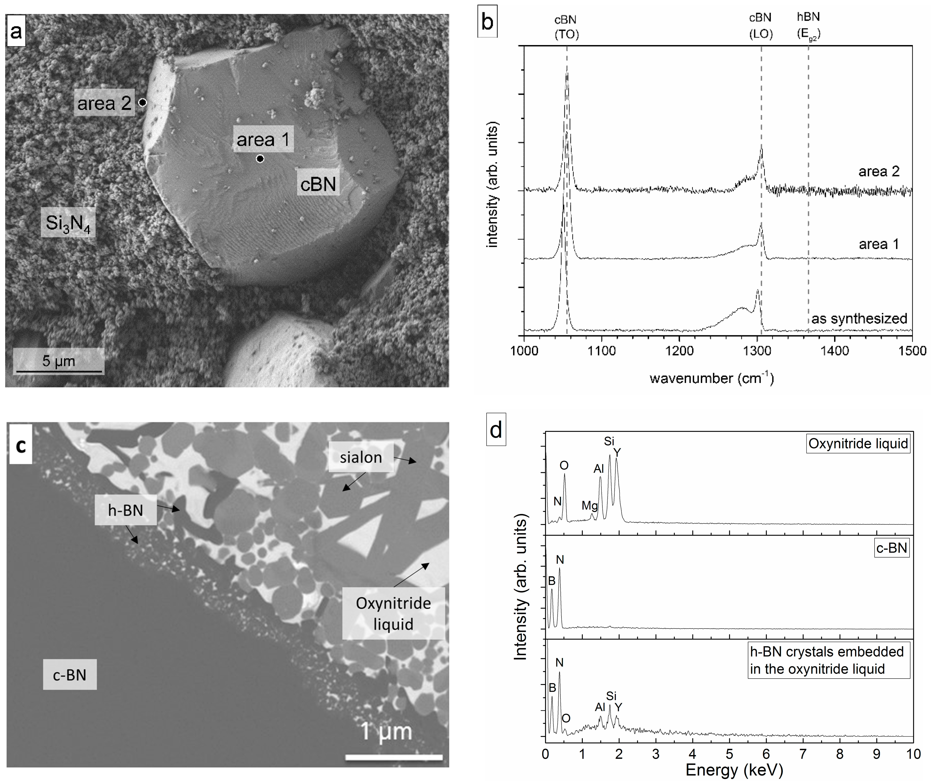 Materials 11 00255 g003