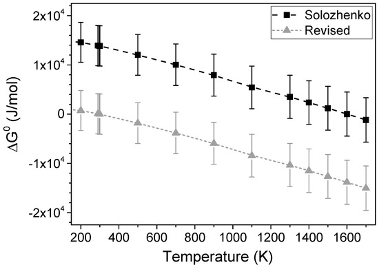 Materials 11 00255 g0a1 550