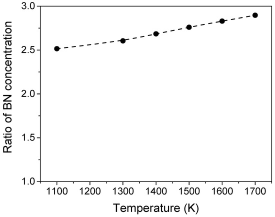 Materials 11 00255 g0a2 550