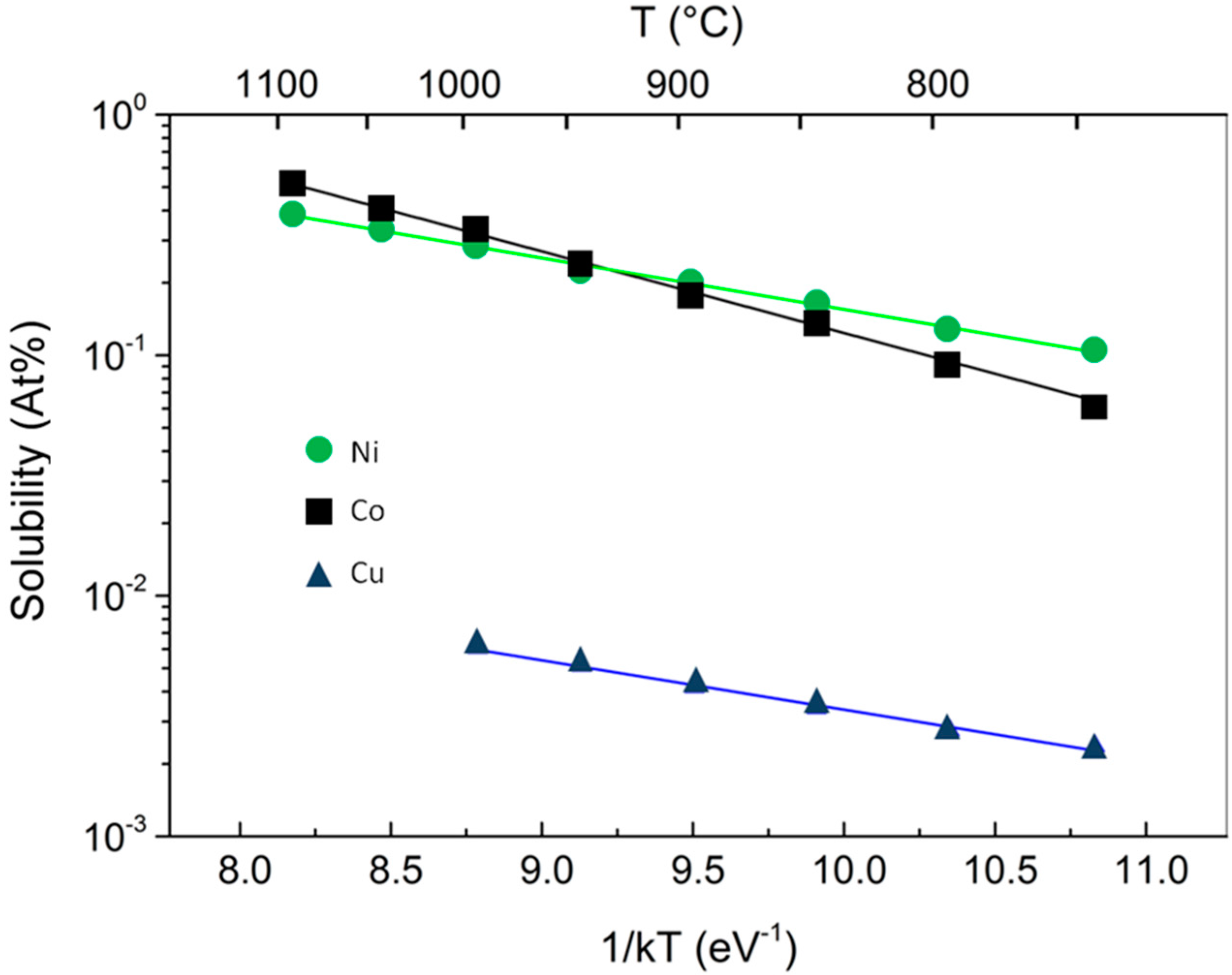 Materials 11 00257 g001 Materials 11 00257 g001