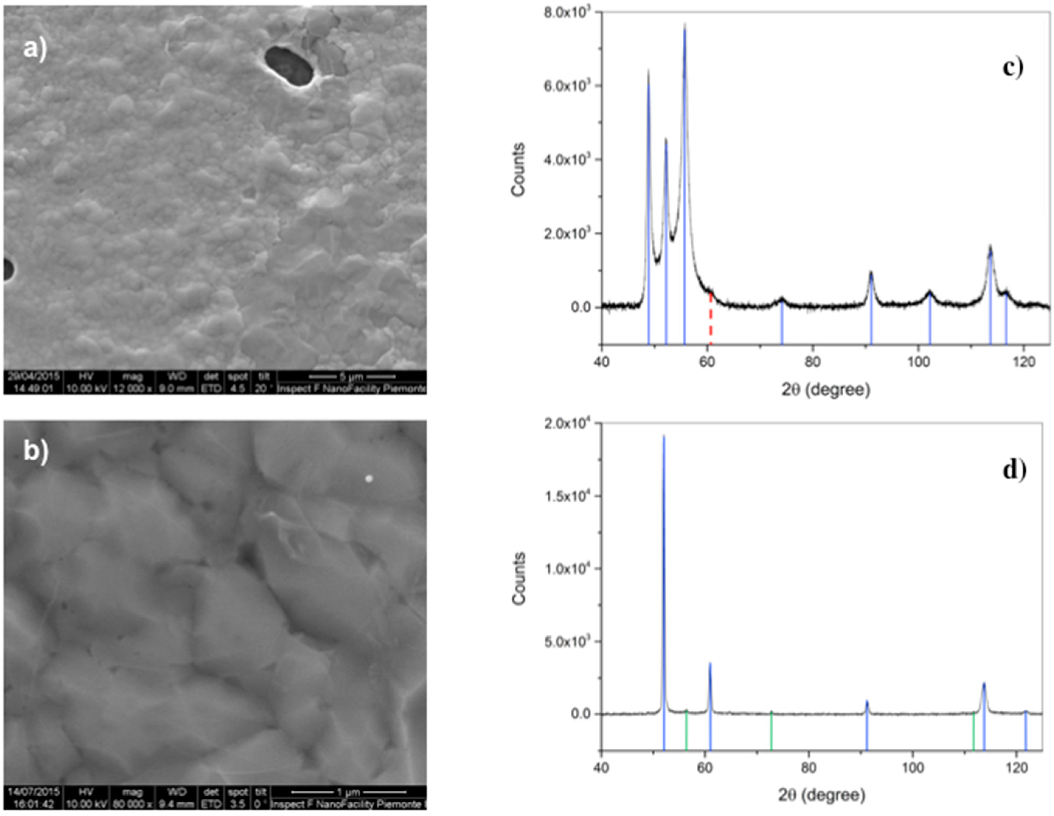 Materials 11 00257 g002 Materials 11 00257 g002