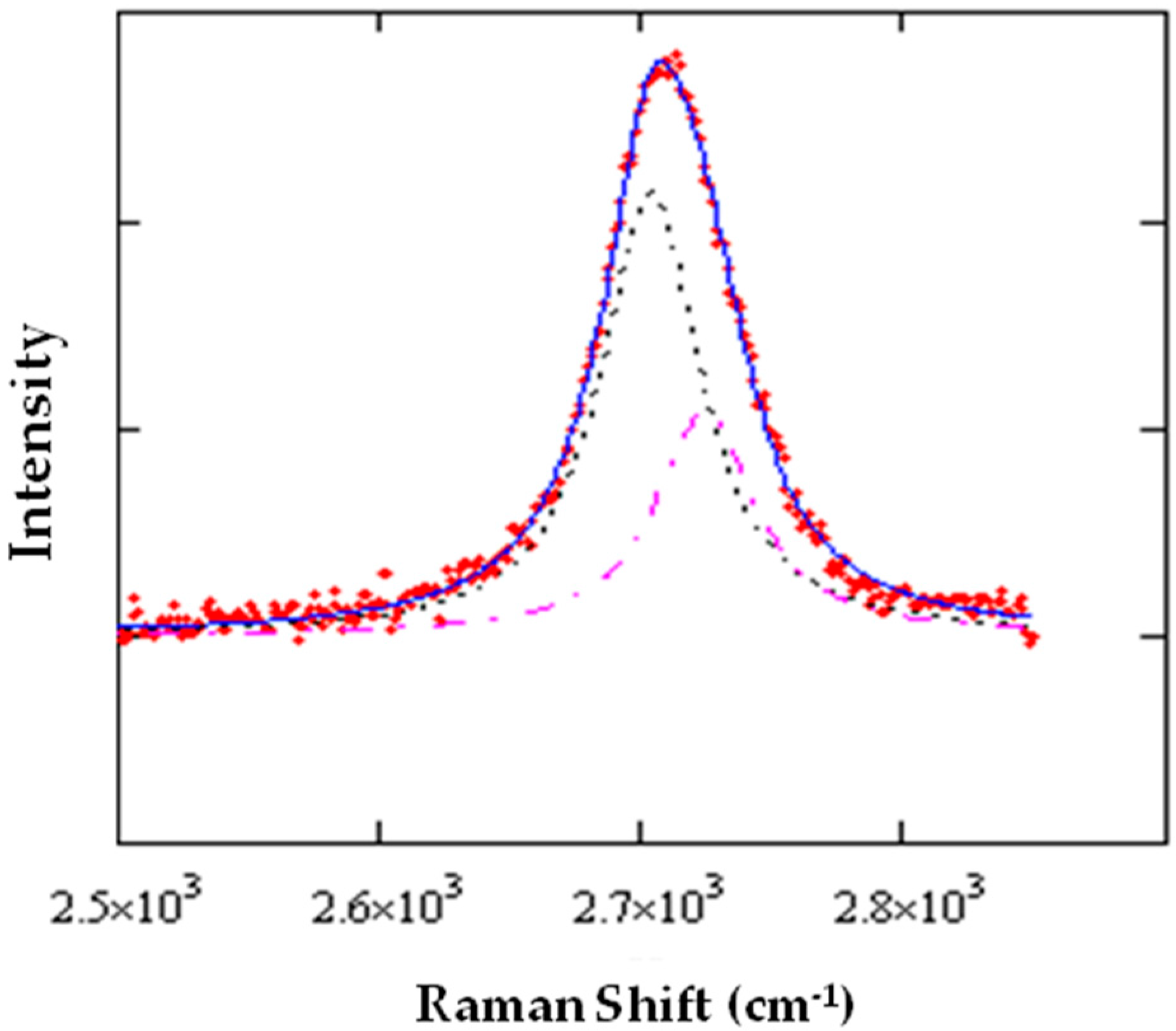 Materials 11 00257 g005 Materials 11 00257 g005