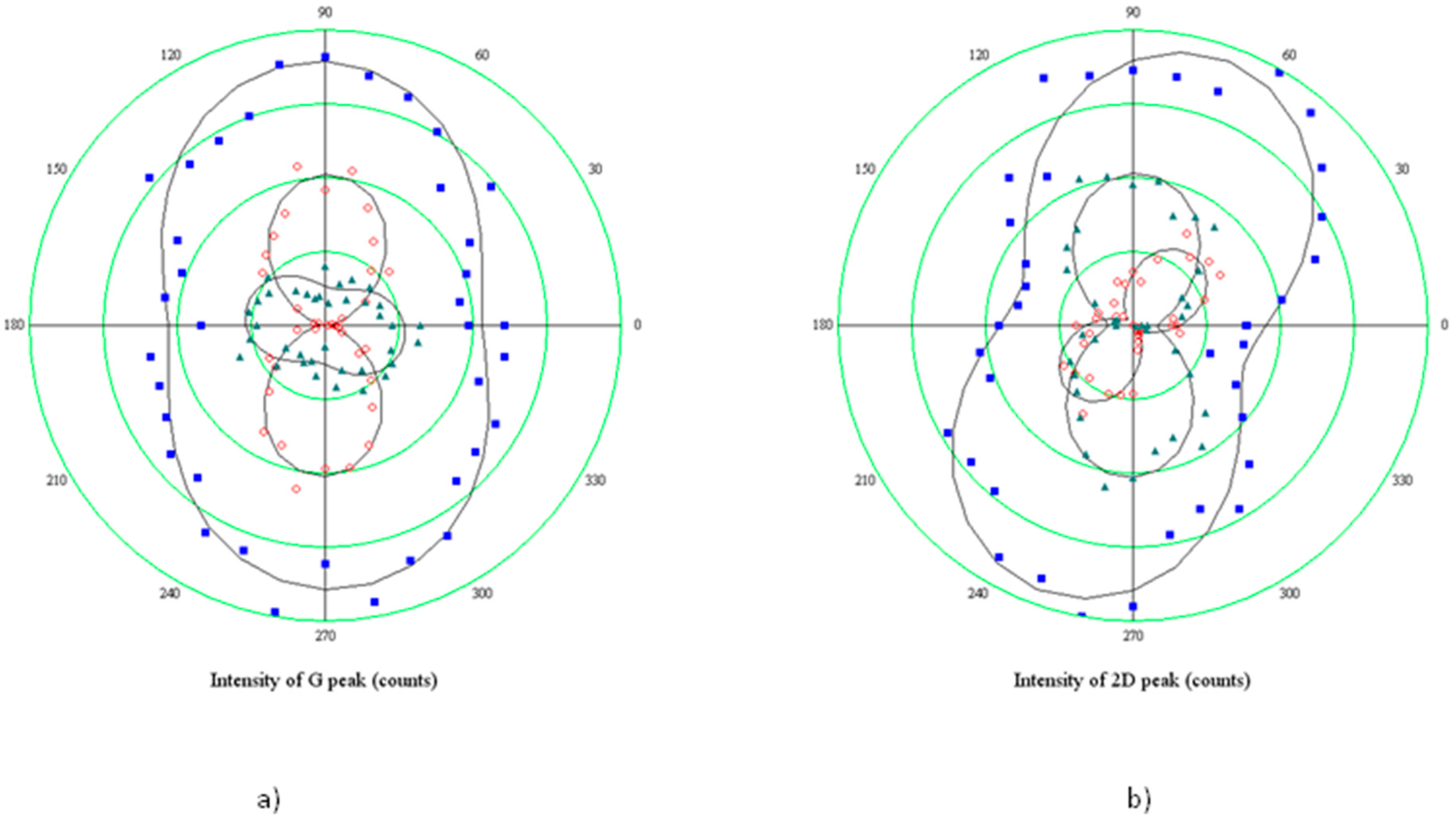 Materials 11 00257 g006 Materials 11 00257 g006