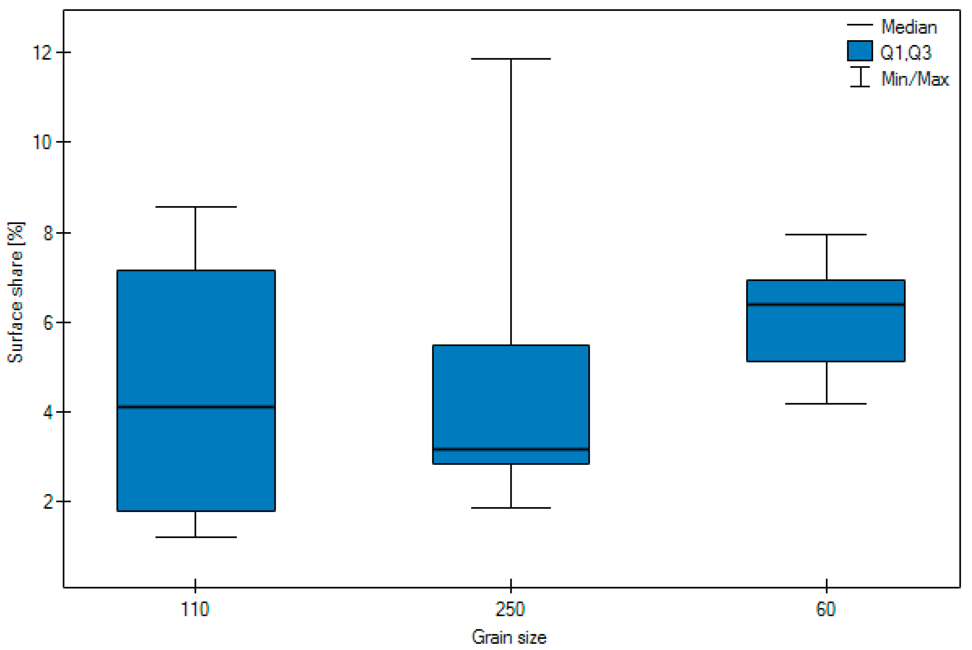 Materials 11 00259 g009