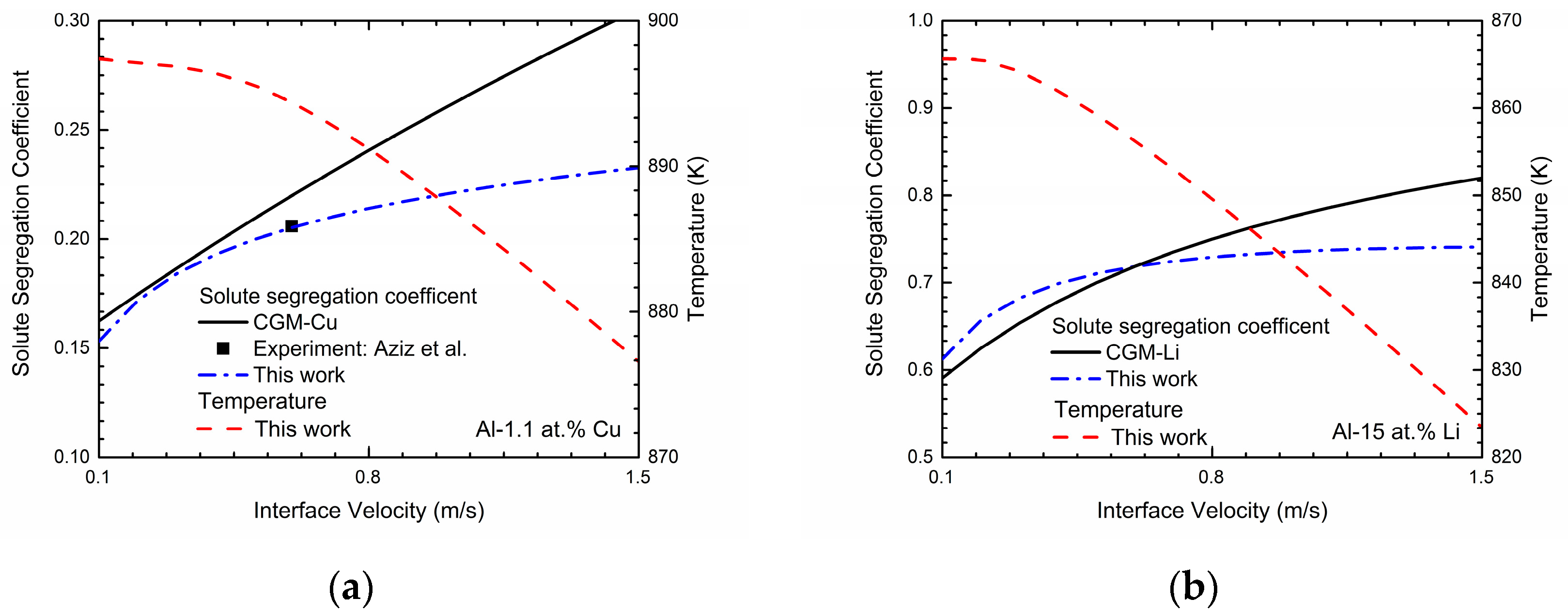 Materials 11 00260 g002