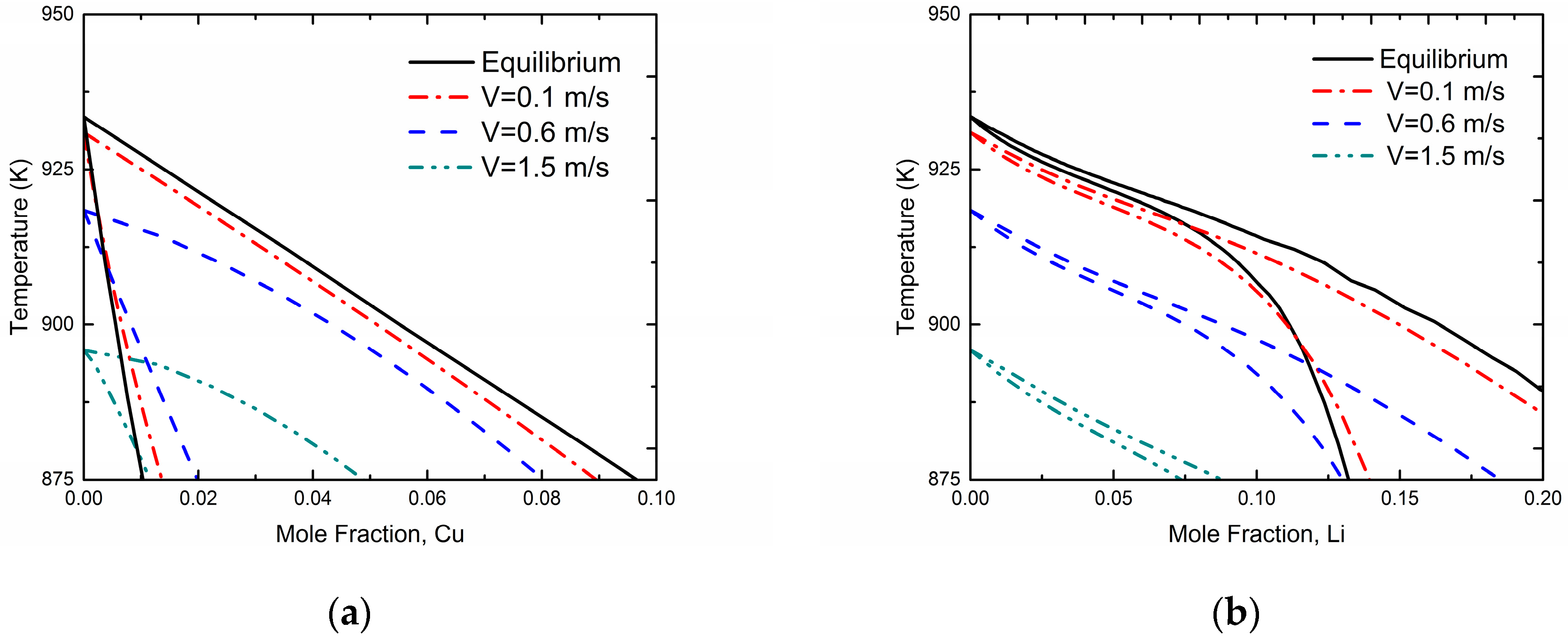 Materials 11 00260 g003