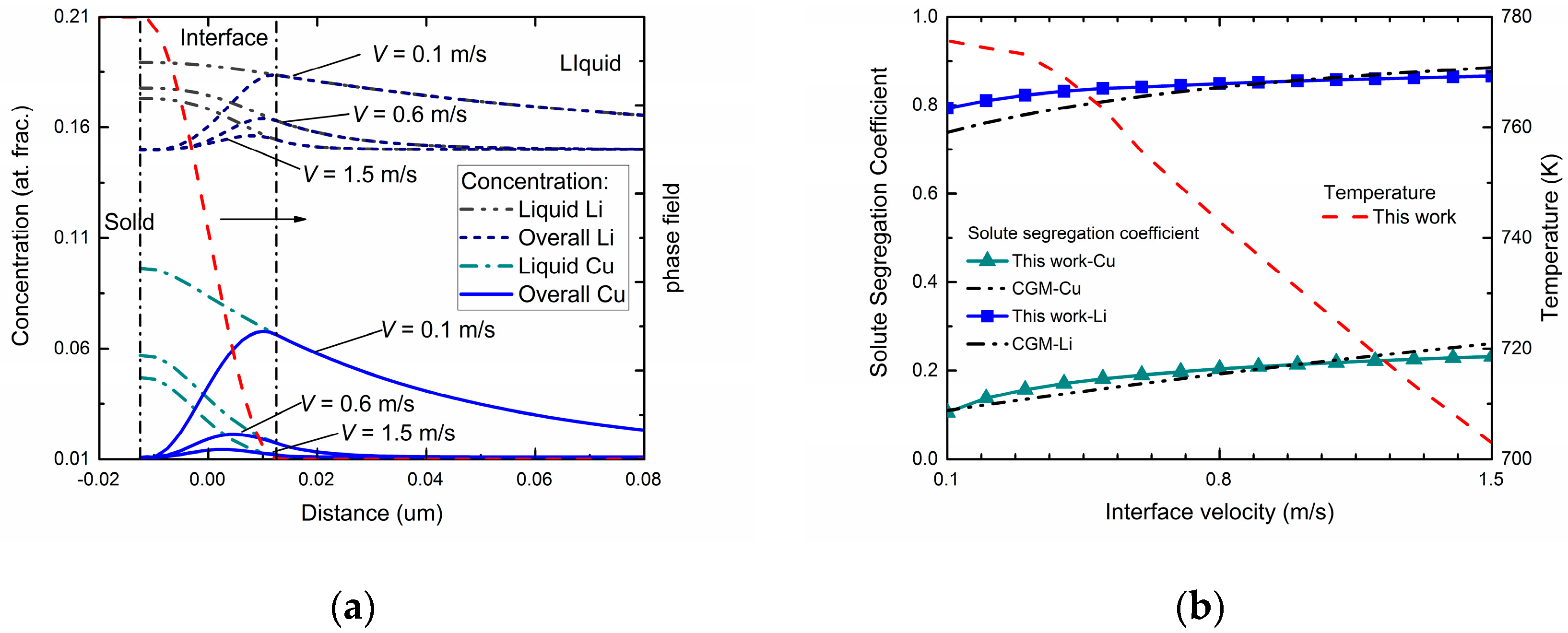 Materials 11 00260 g004