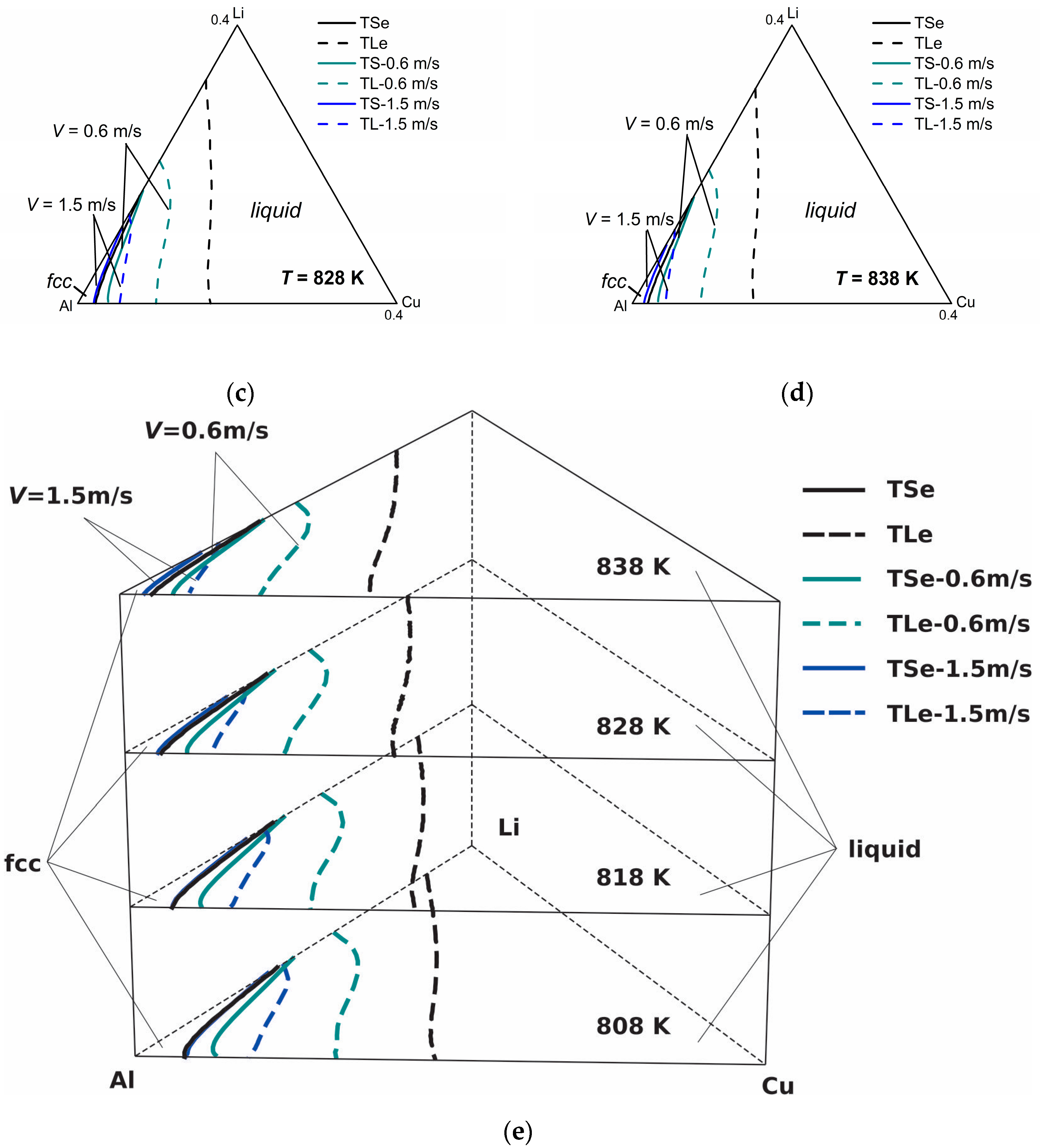Materials 11 00260 g005b