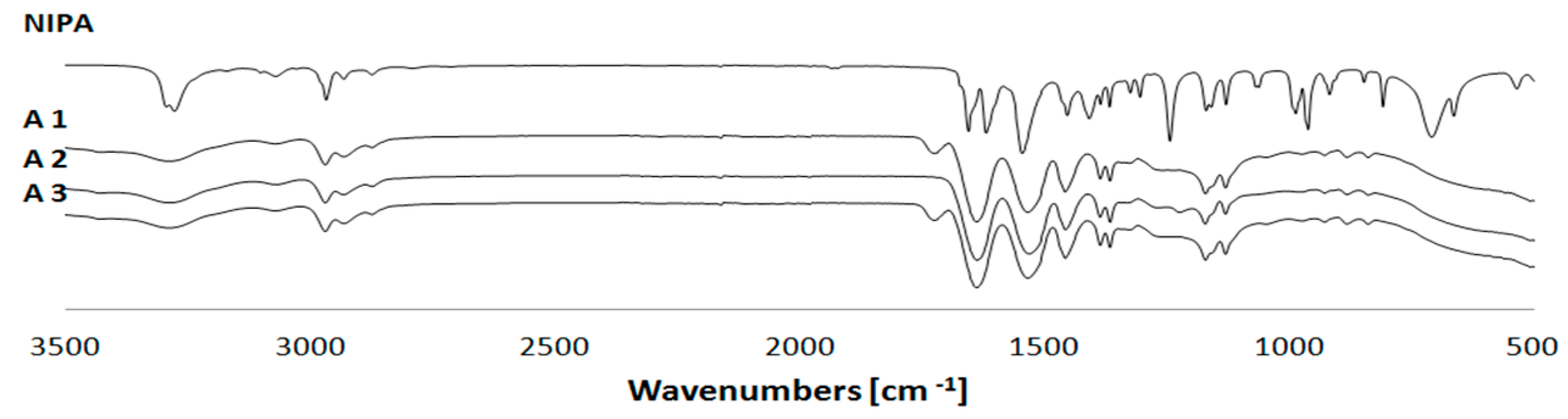 Materials 11 00261 g002