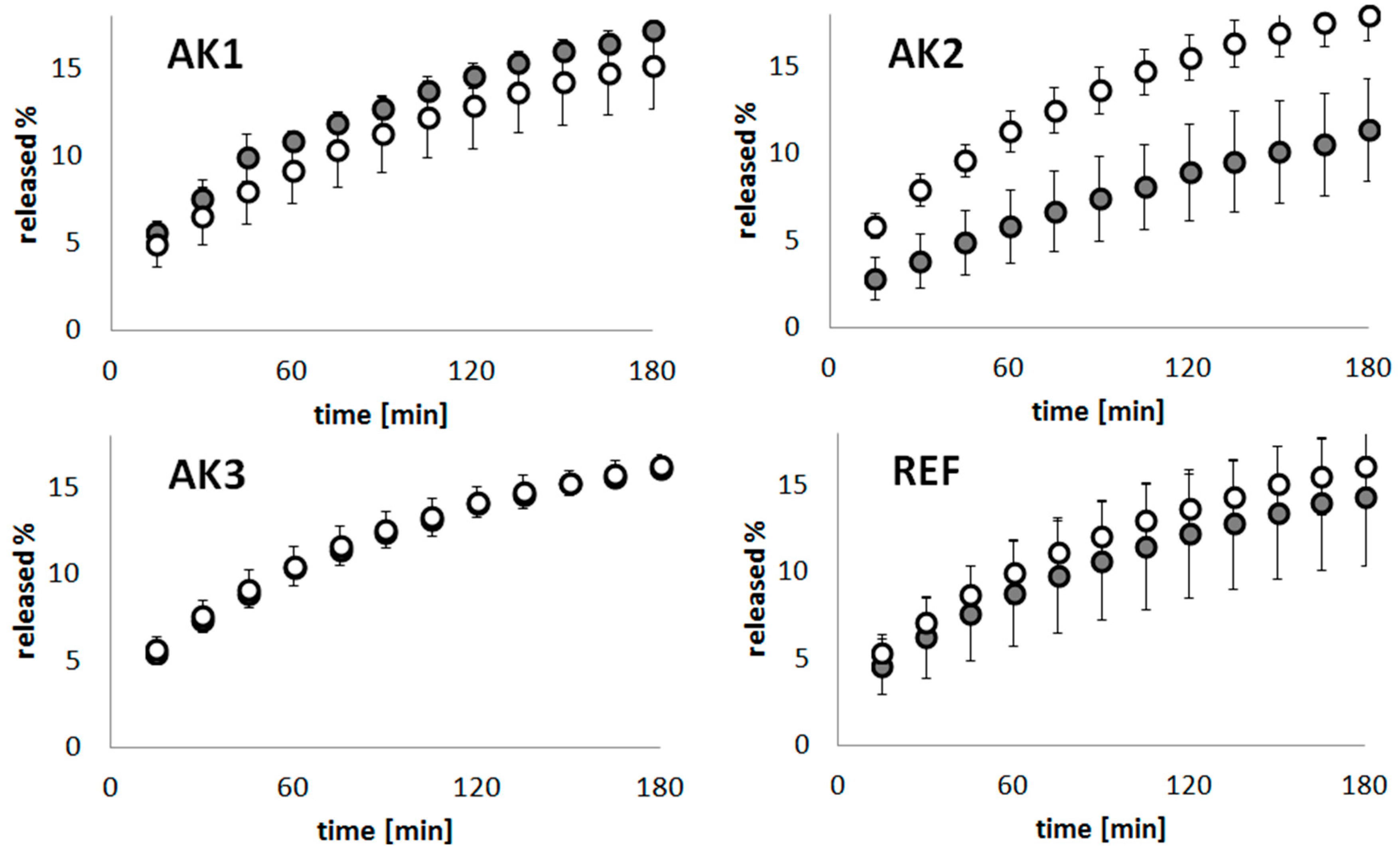 Materials 11 00261 g004