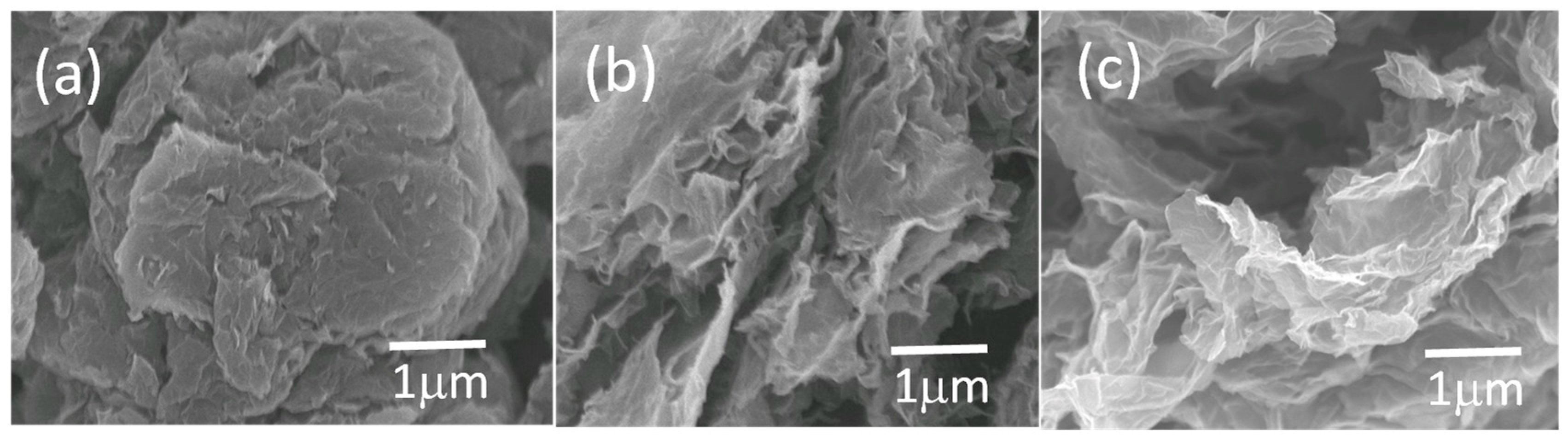 Materials 11 00263 g003