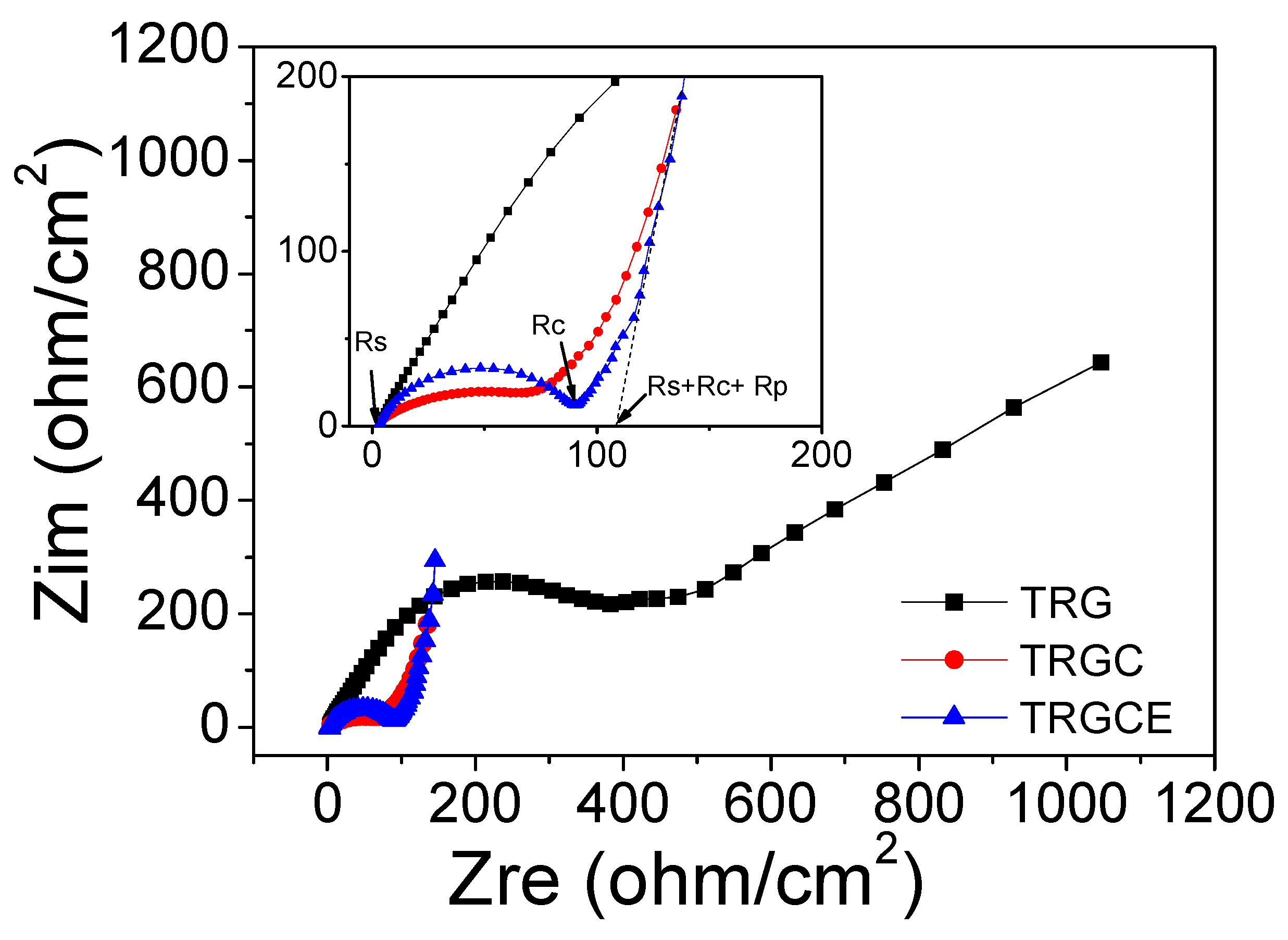 Materials 11 00263 g007