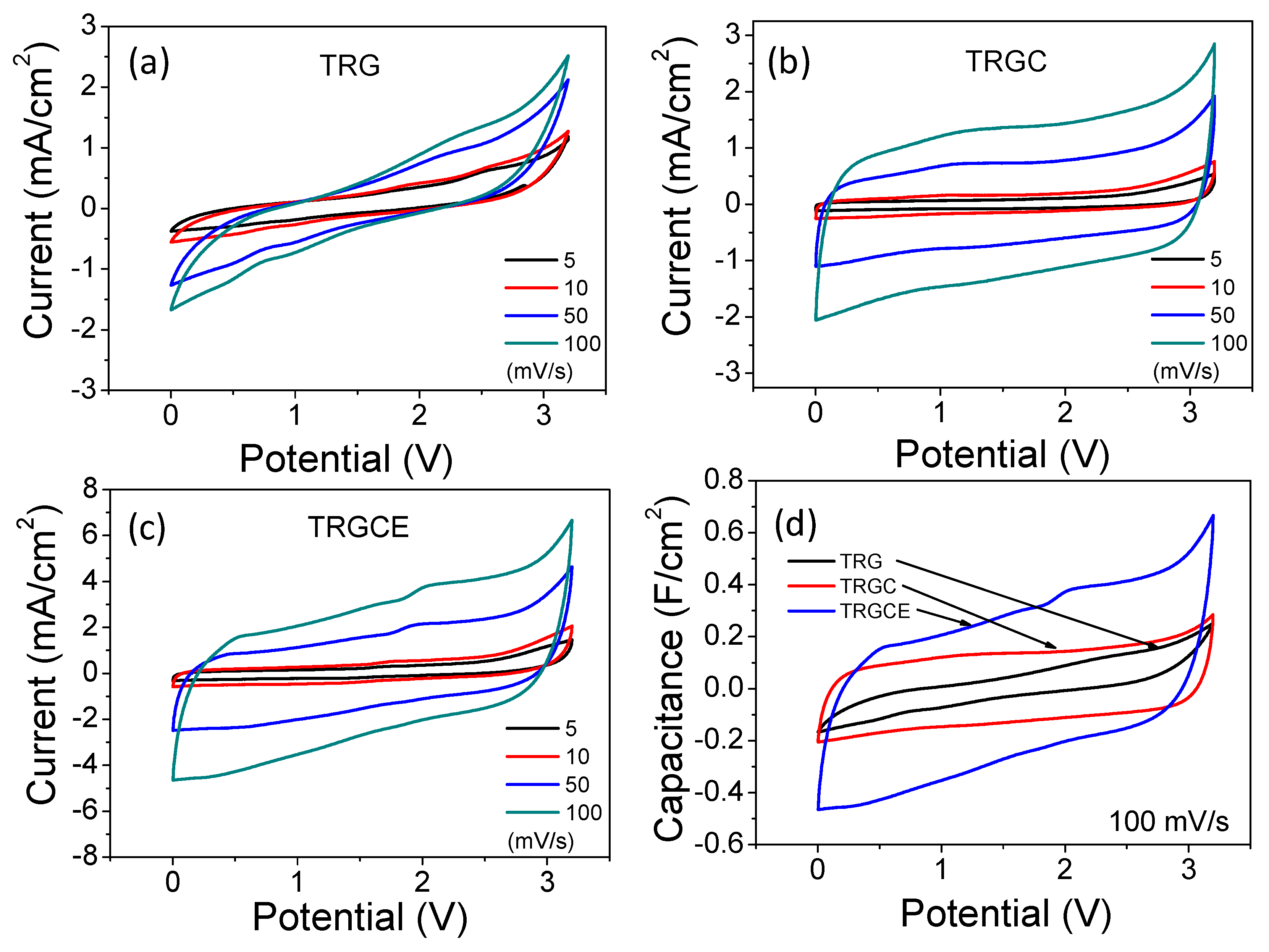 Materials 11 00263 g008