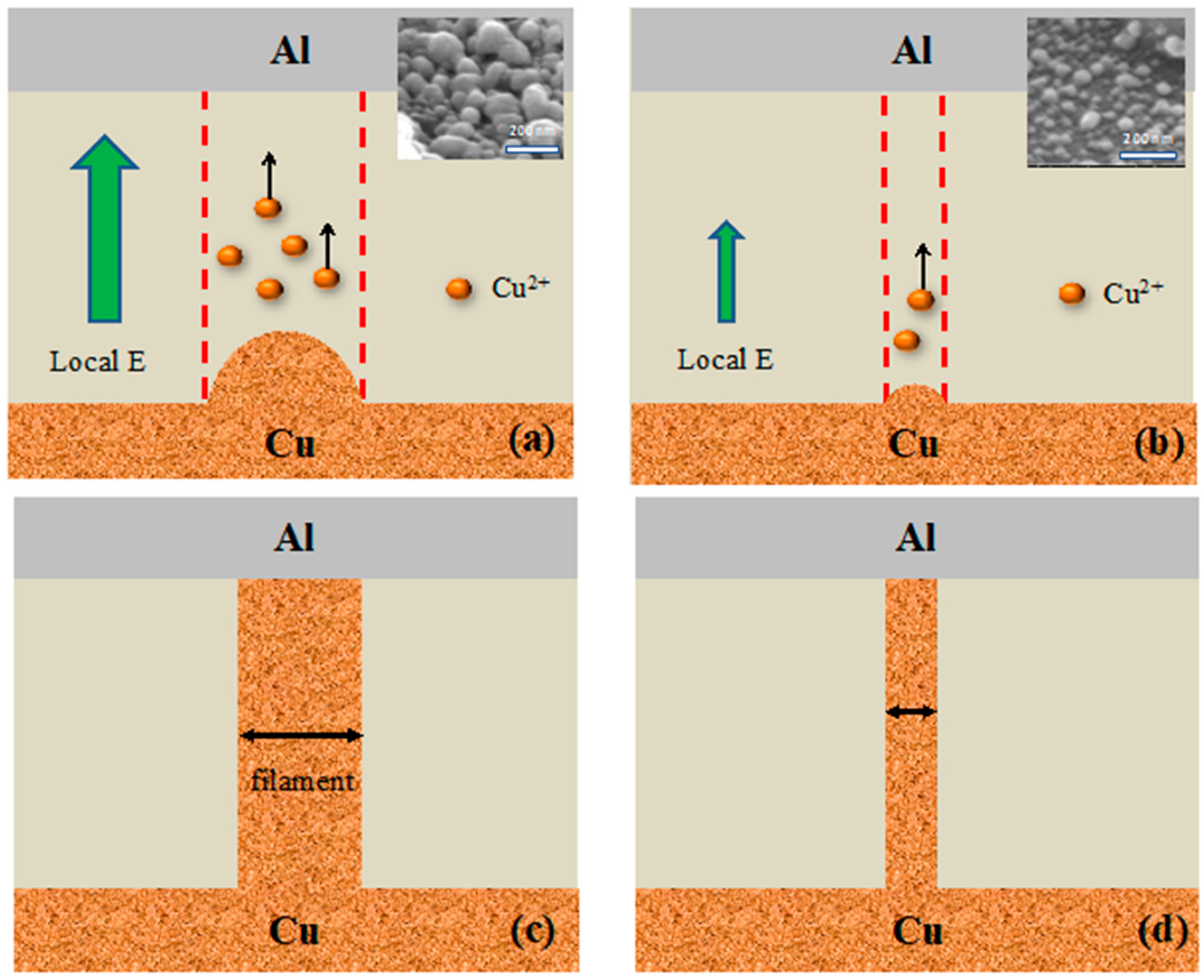 Materials 11 00265 g004