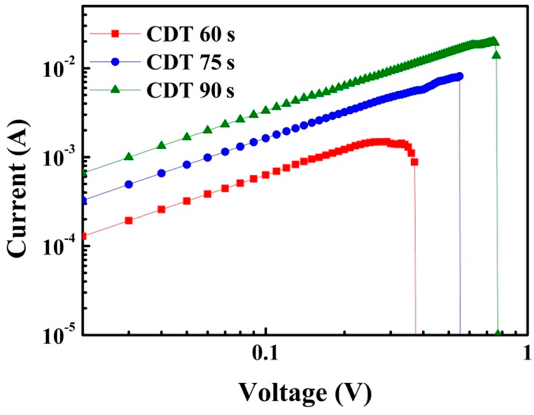 Materials 11 00265 g005