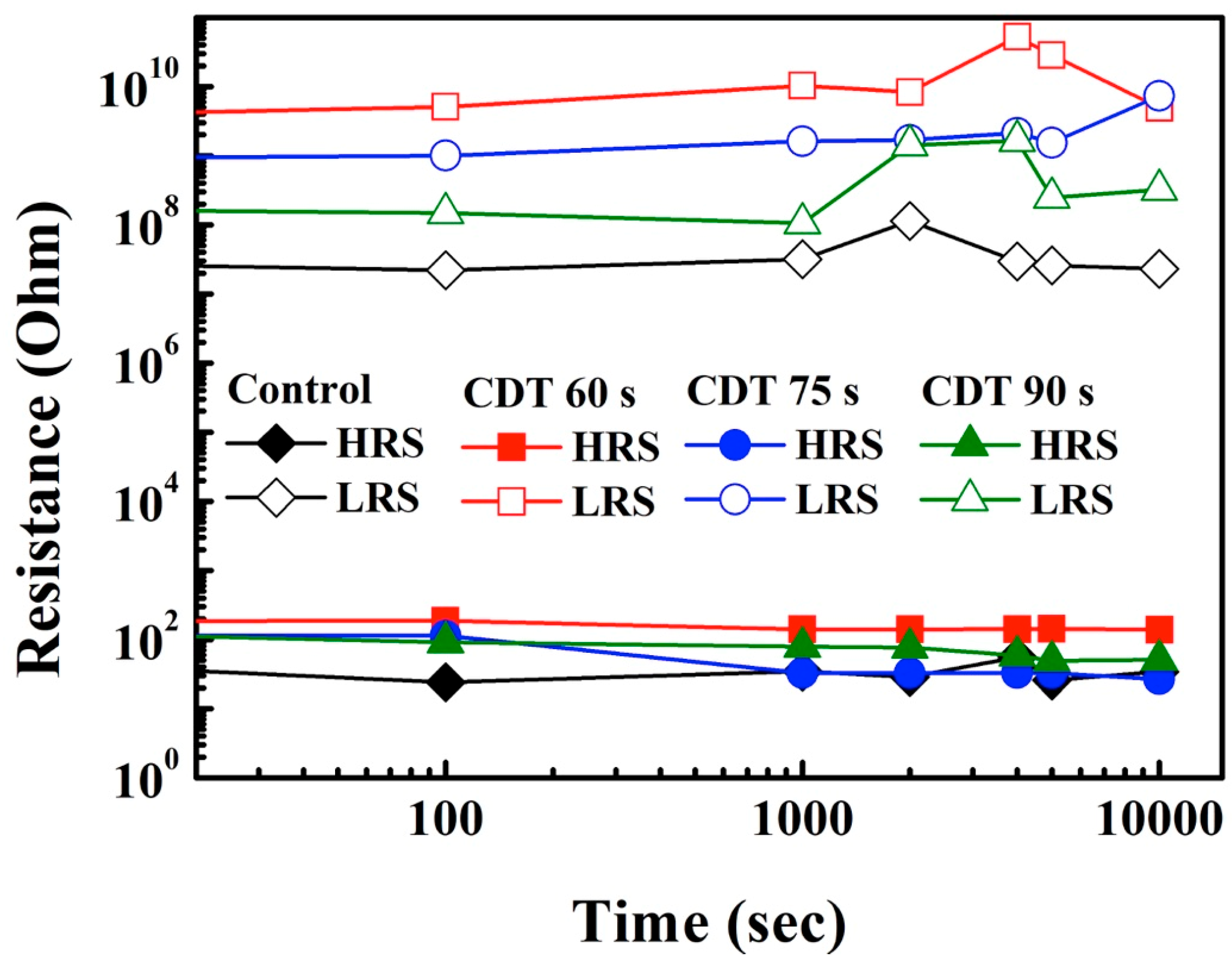 Materials 11 00265 g007