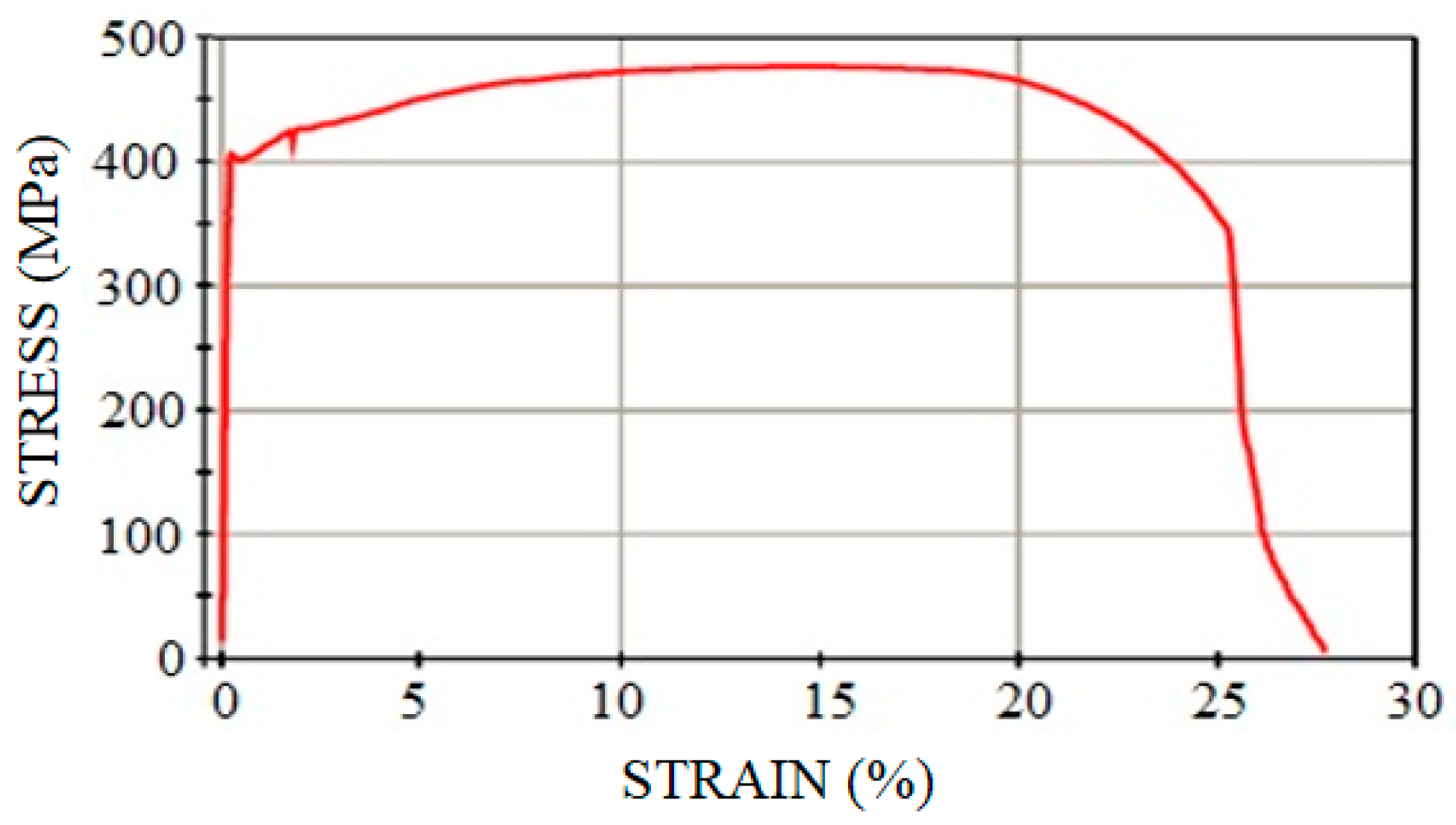 Materials 11 00266 g008