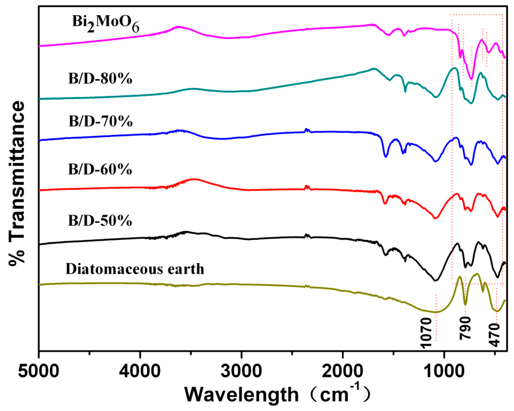 Materials 11 00267 g002
