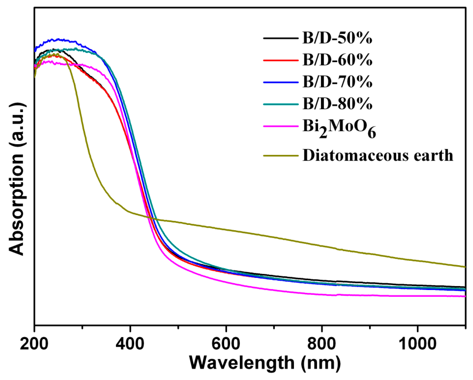 Materials 11 00267 g004
