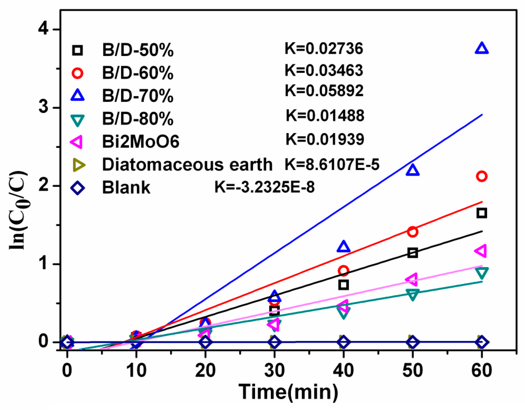 Materials 11 00267 g007