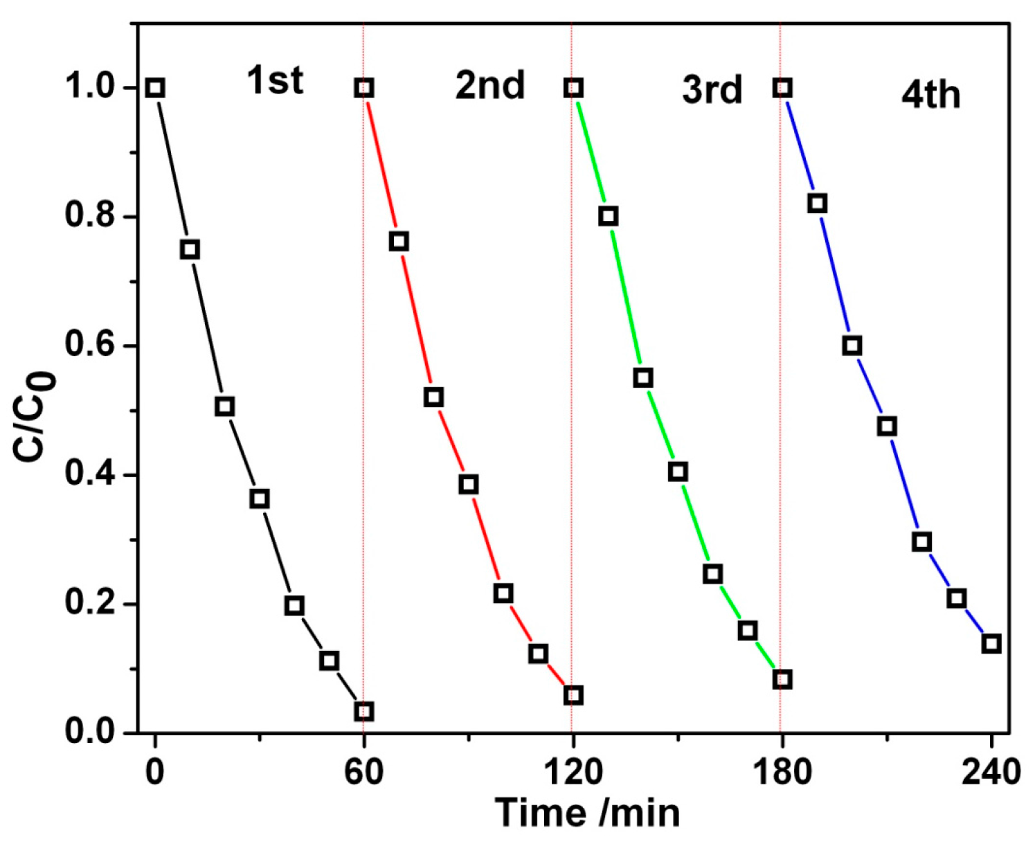 Materials 11 00267 g008