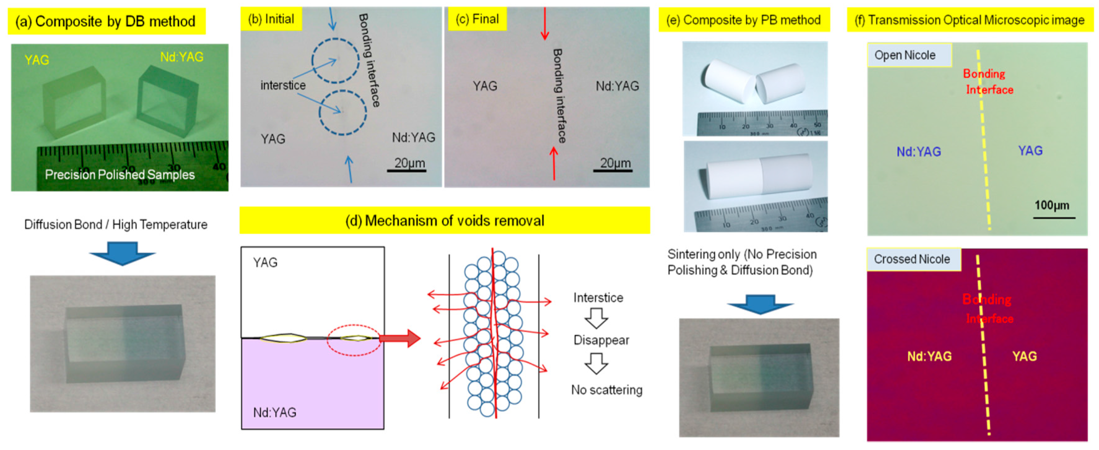 Materials 11 00271 g002