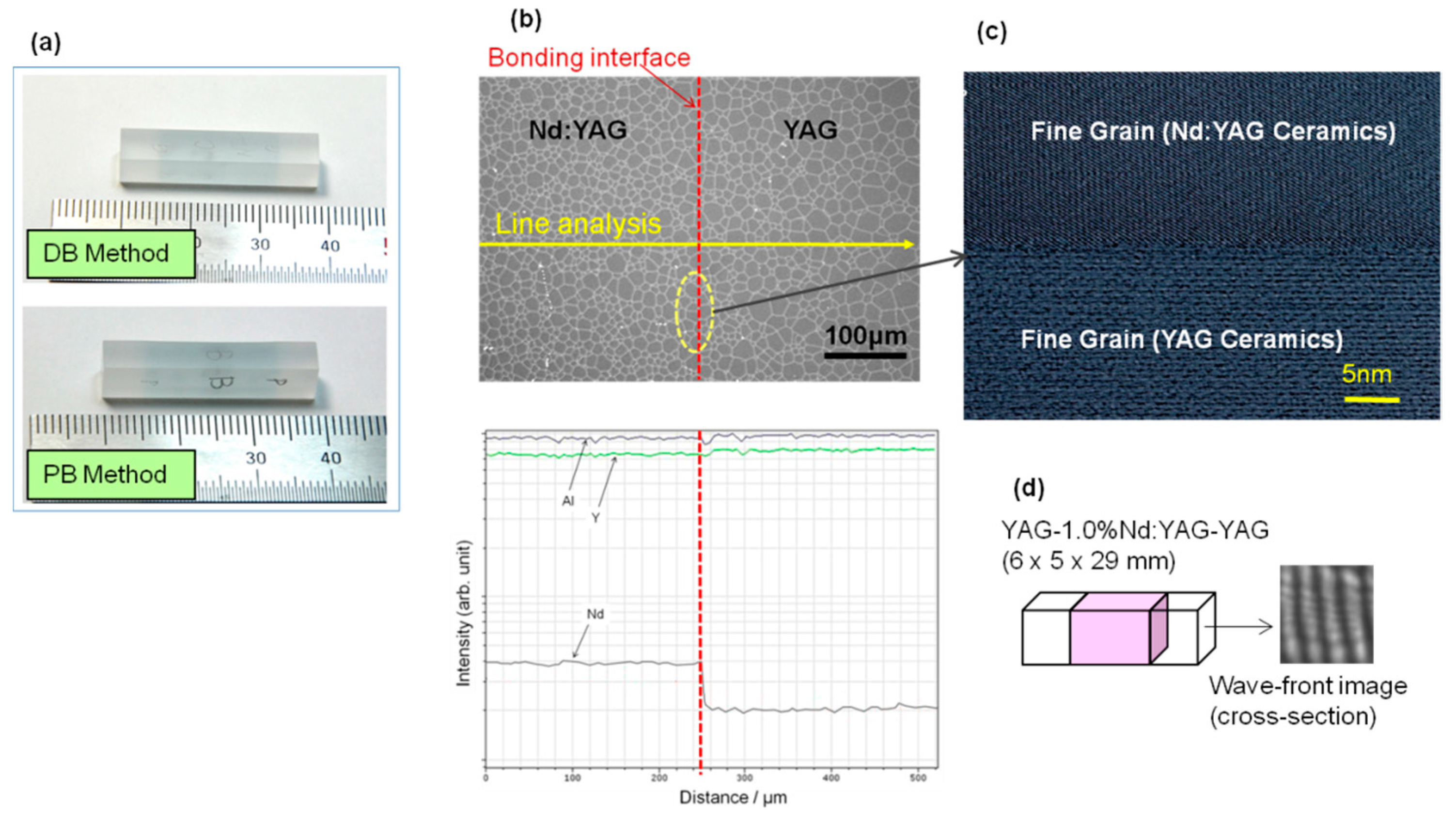 Materials 11 00271 g003