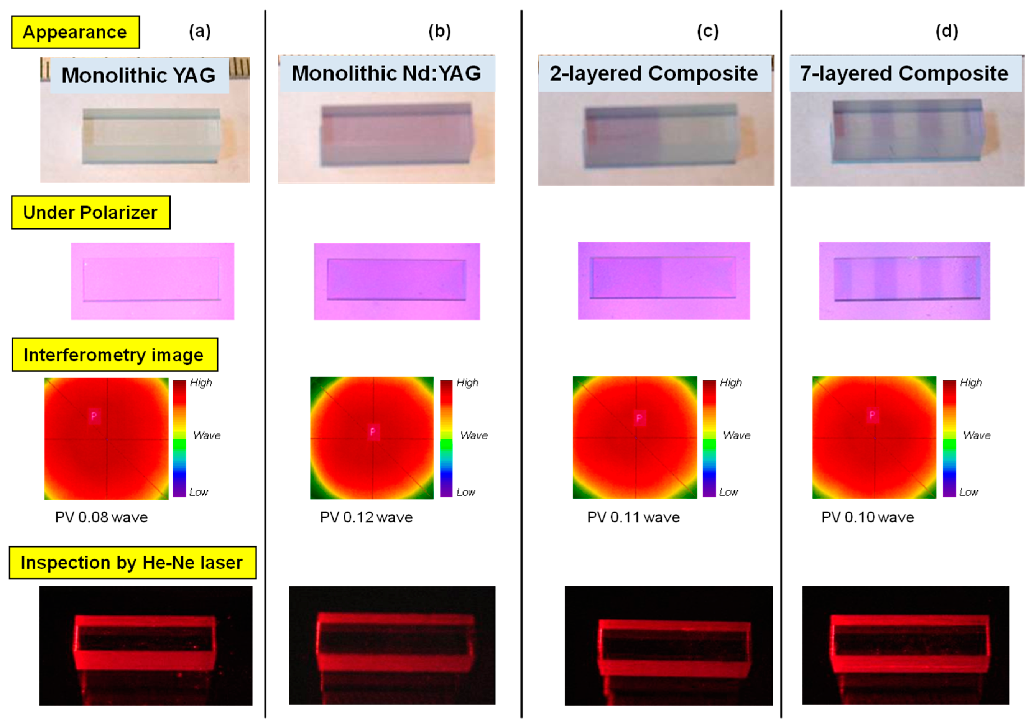 Materials 11 00271 g004