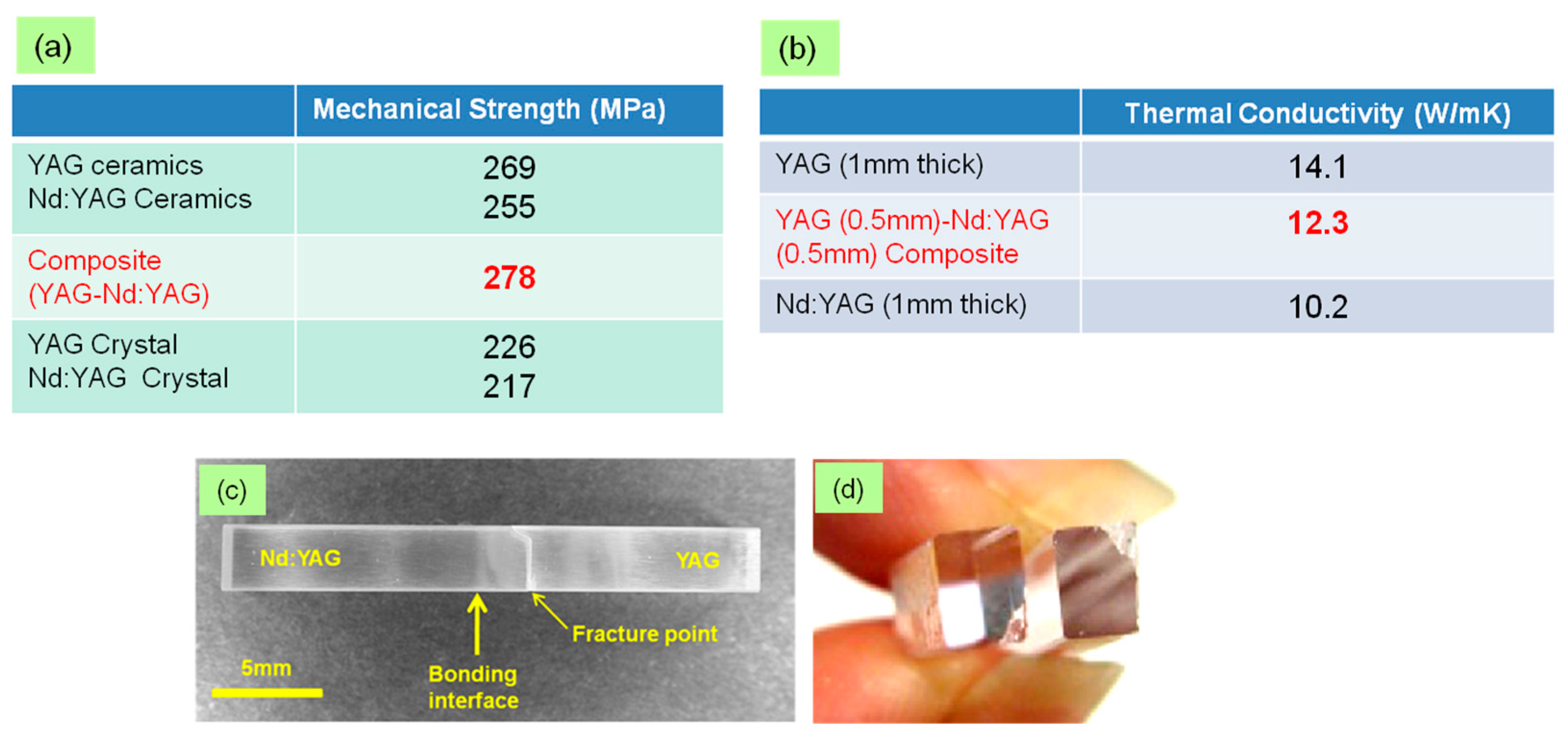 Materials 11 00271 g005a