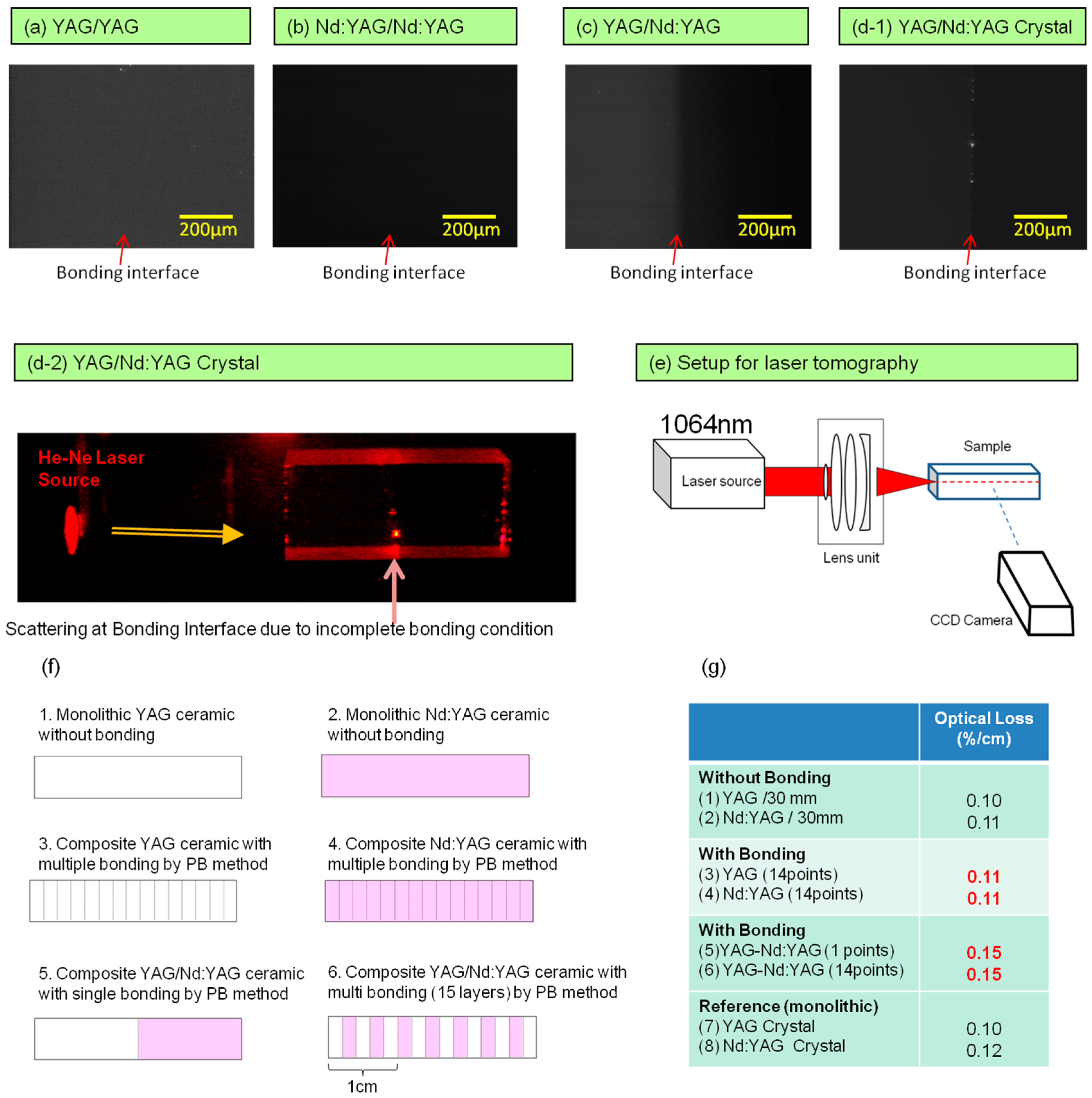Materials 11 00271 g006