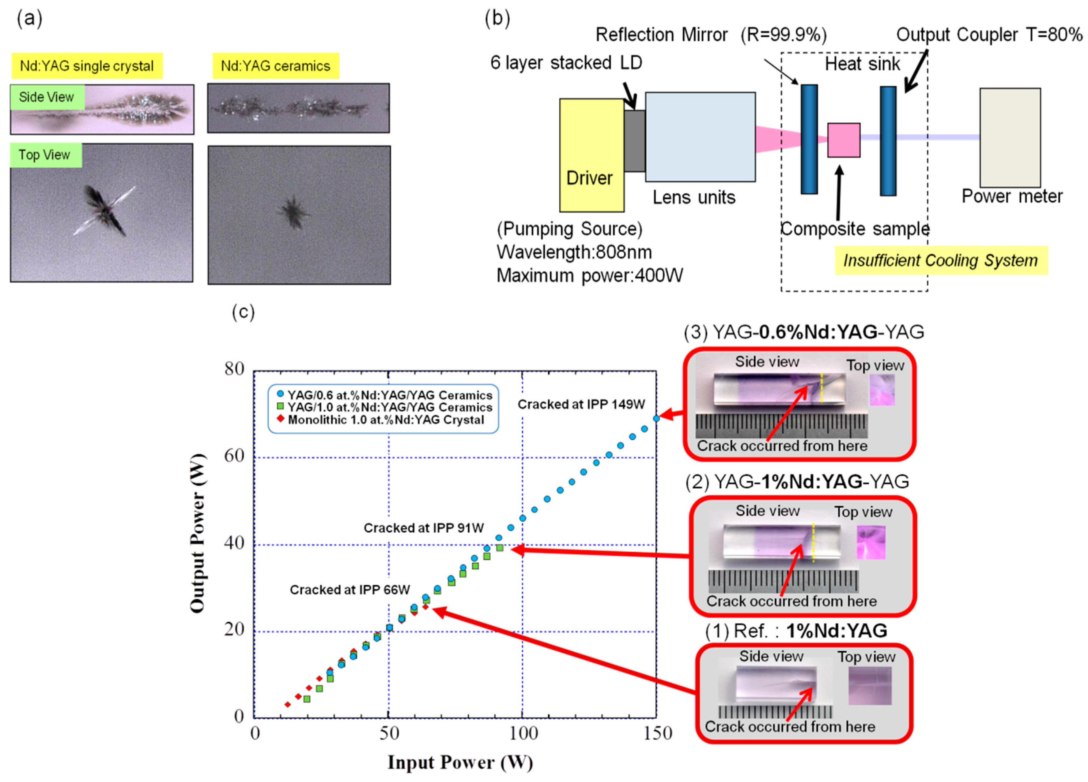 Materials 11 00271 g007