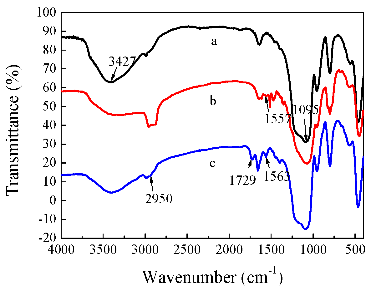 Materials 11 00272 g004