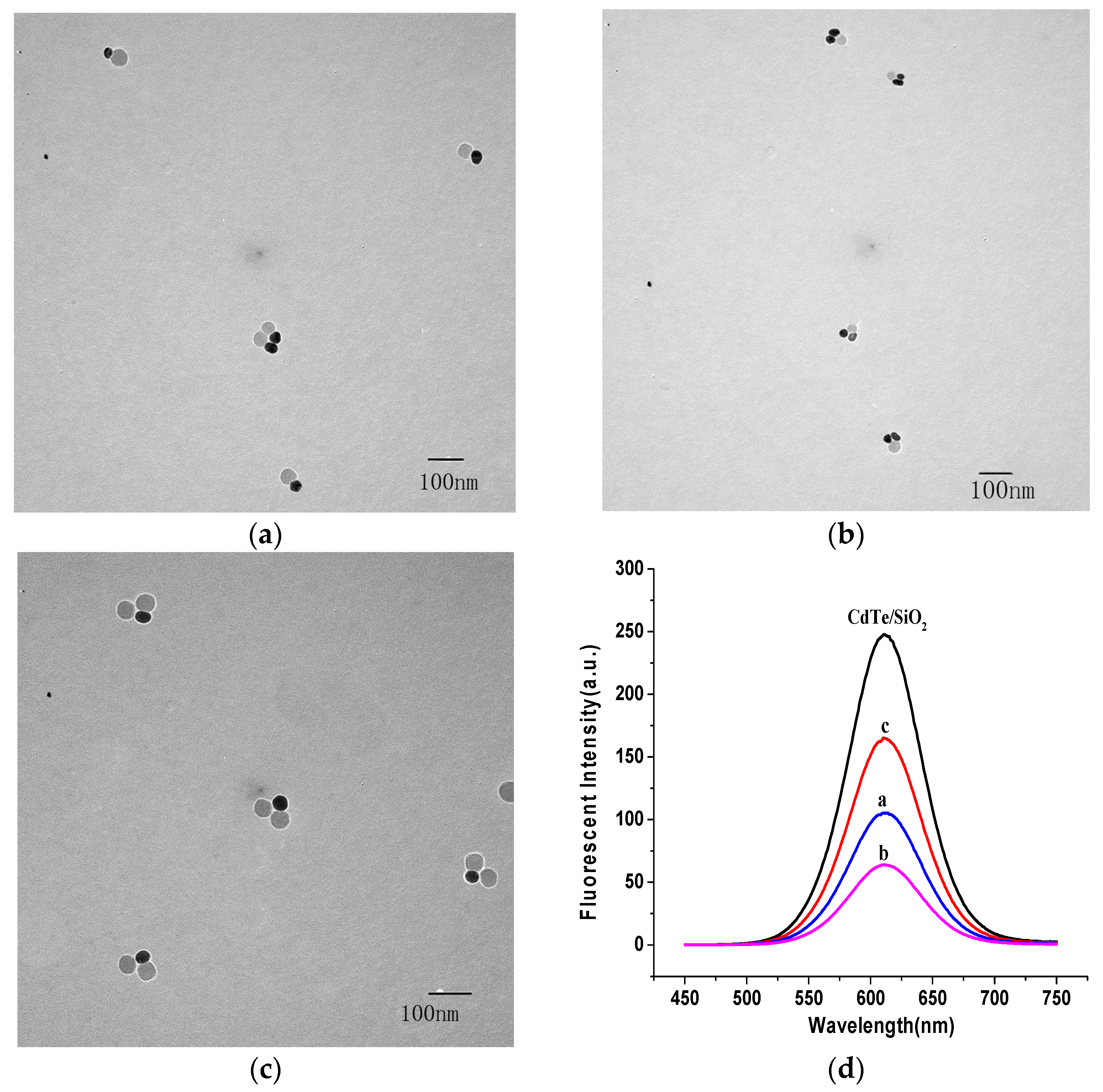 Materials 11 00272 g006