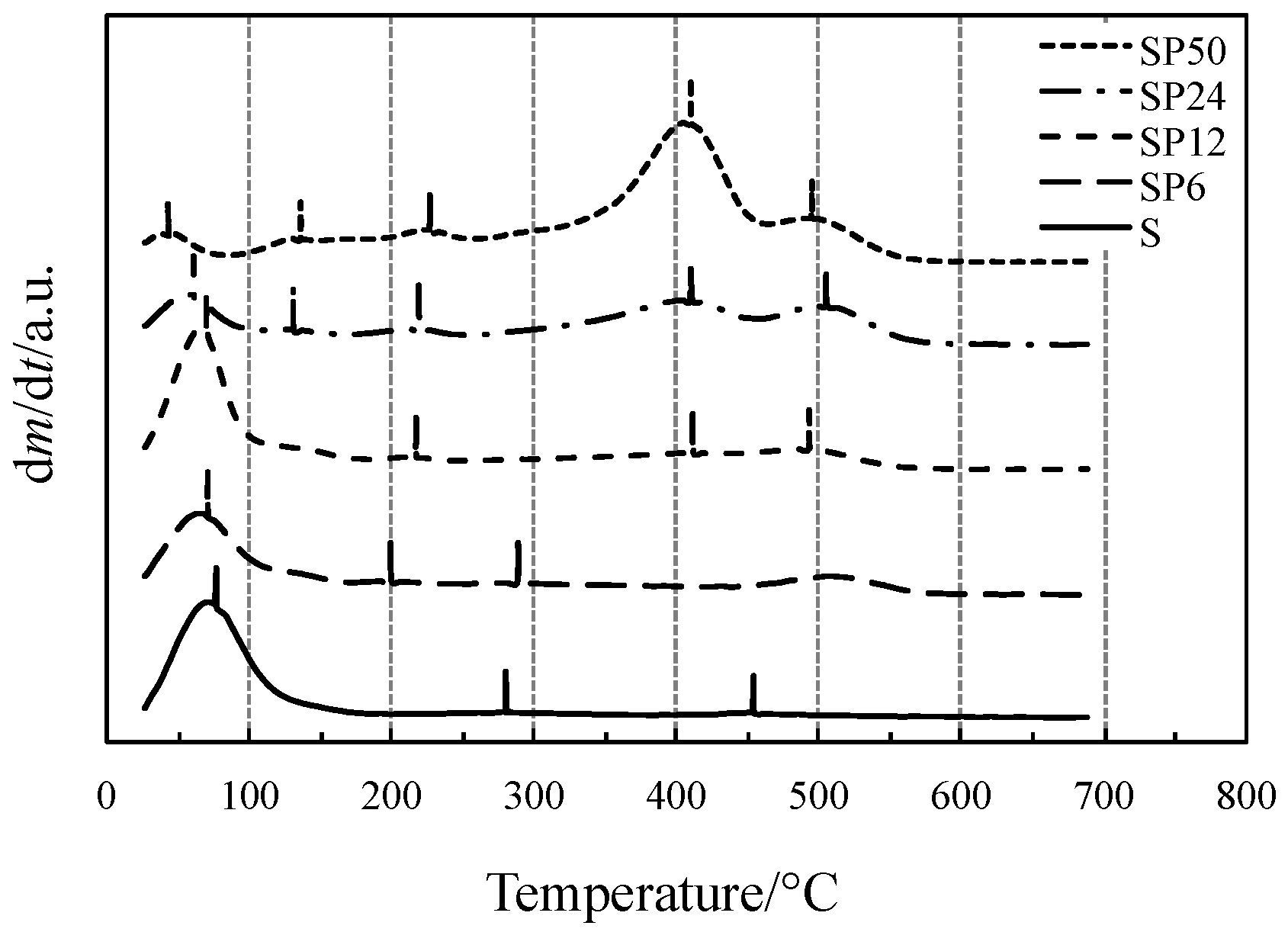Materials 11 00275 g002