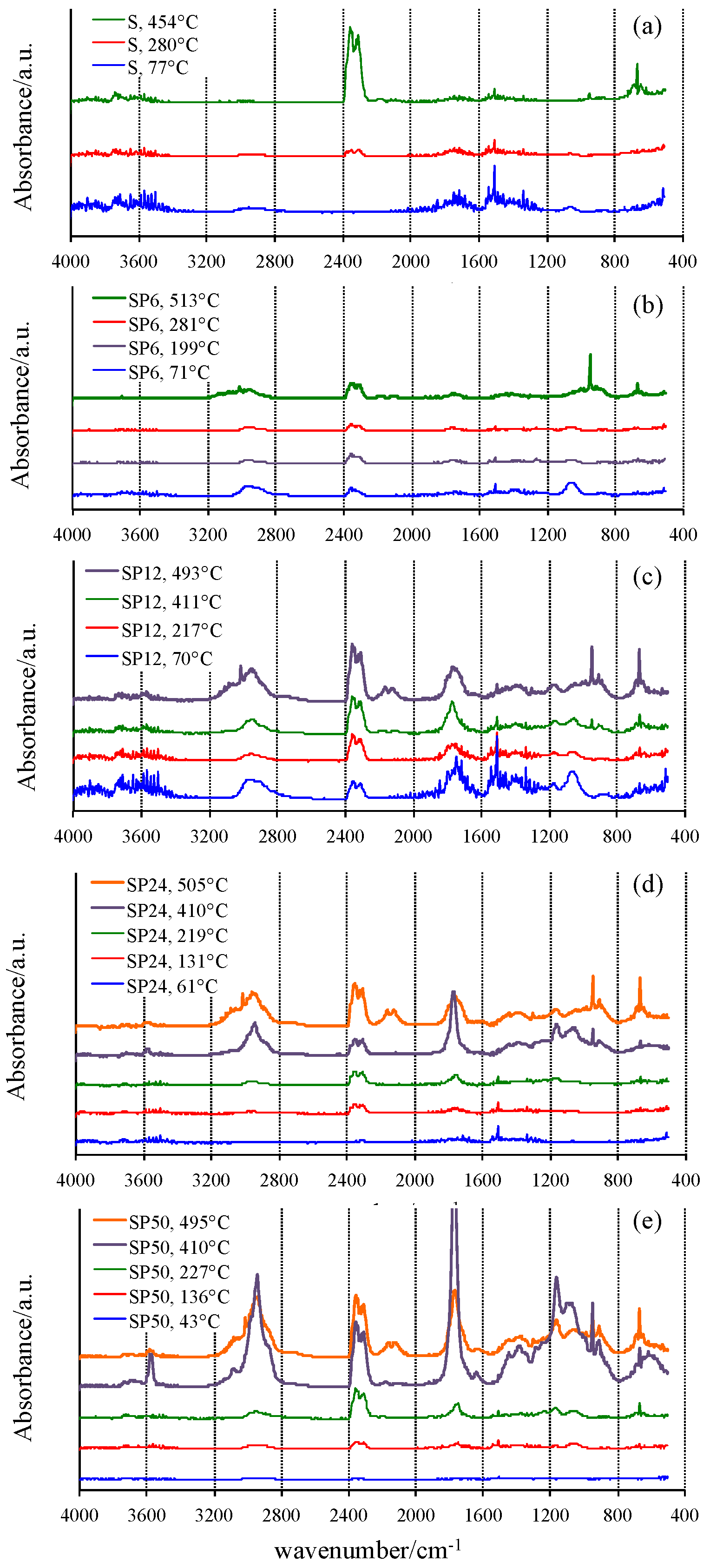 Materials 11 00275 g003