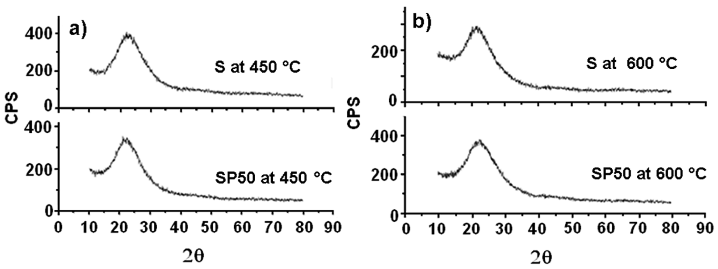 Materials 11 00275 g004