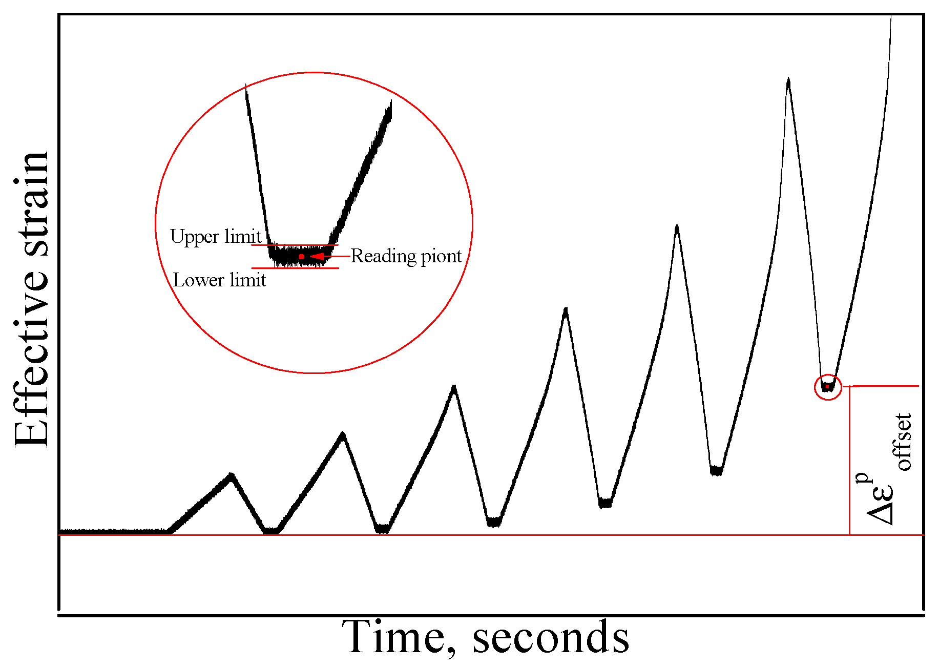 Materials 11 00277 g004