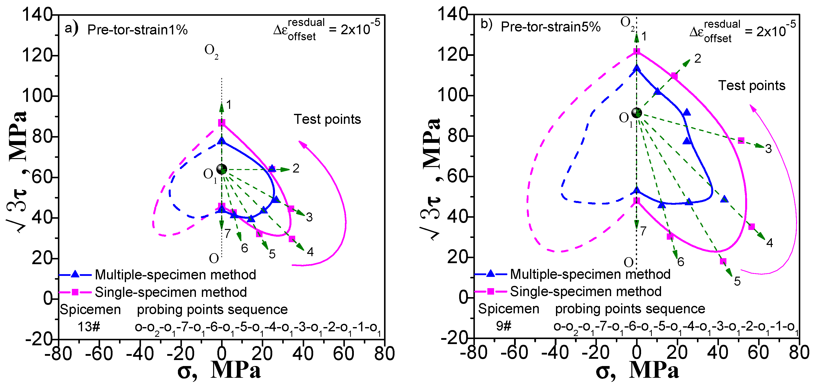 Materials 11 00277 g007