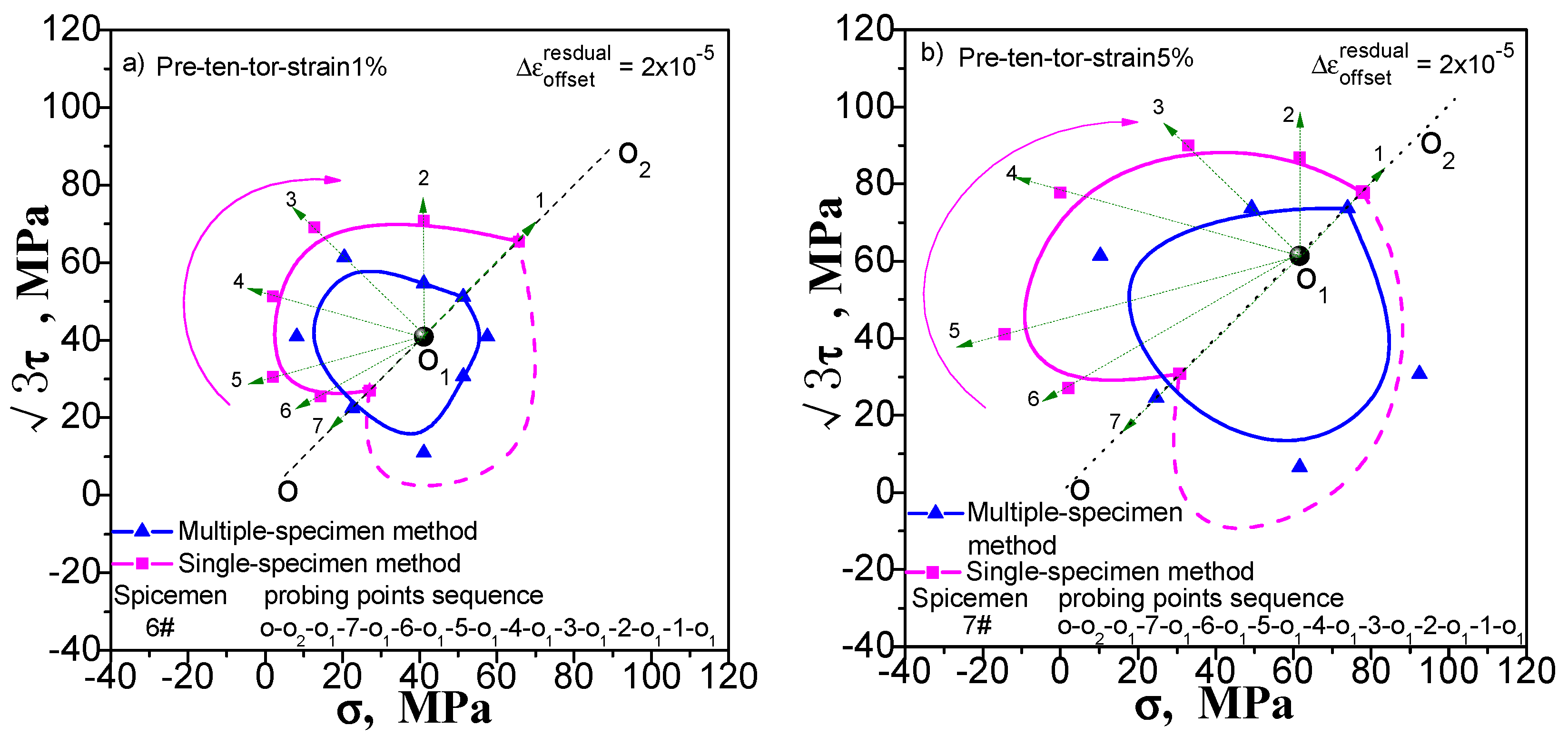 Materials 11 00277 g008