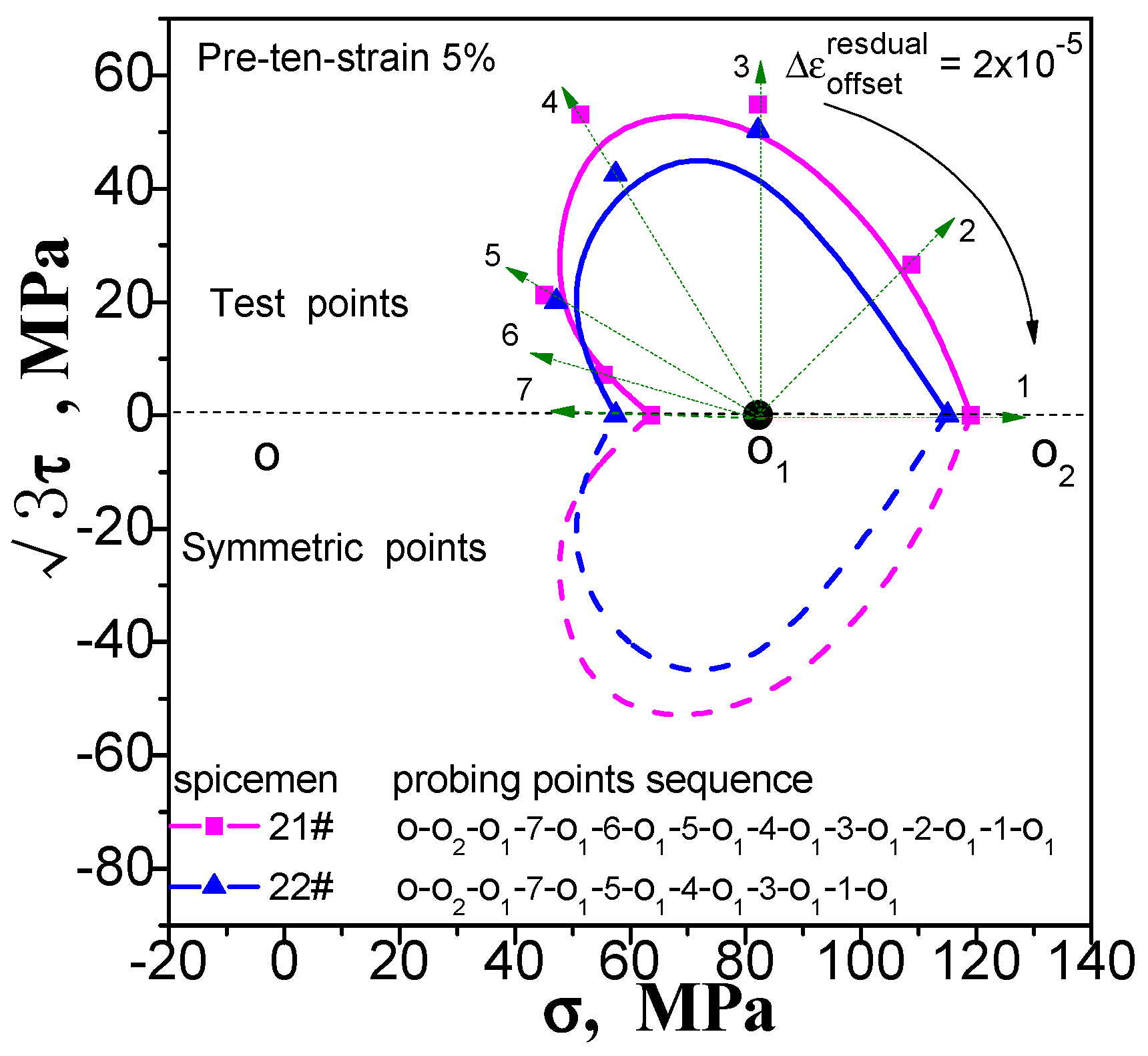 Materials 11 00277 g009