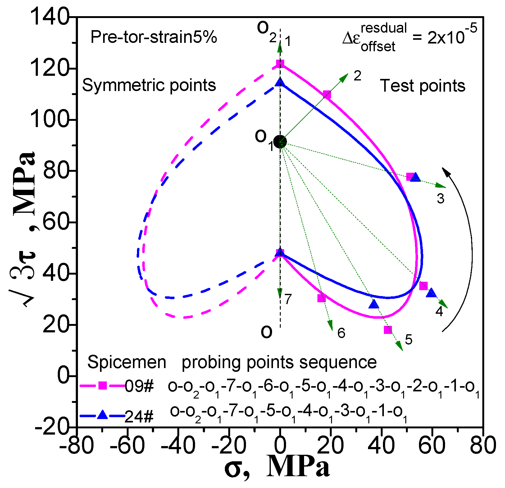 Materials 11 00277 g010