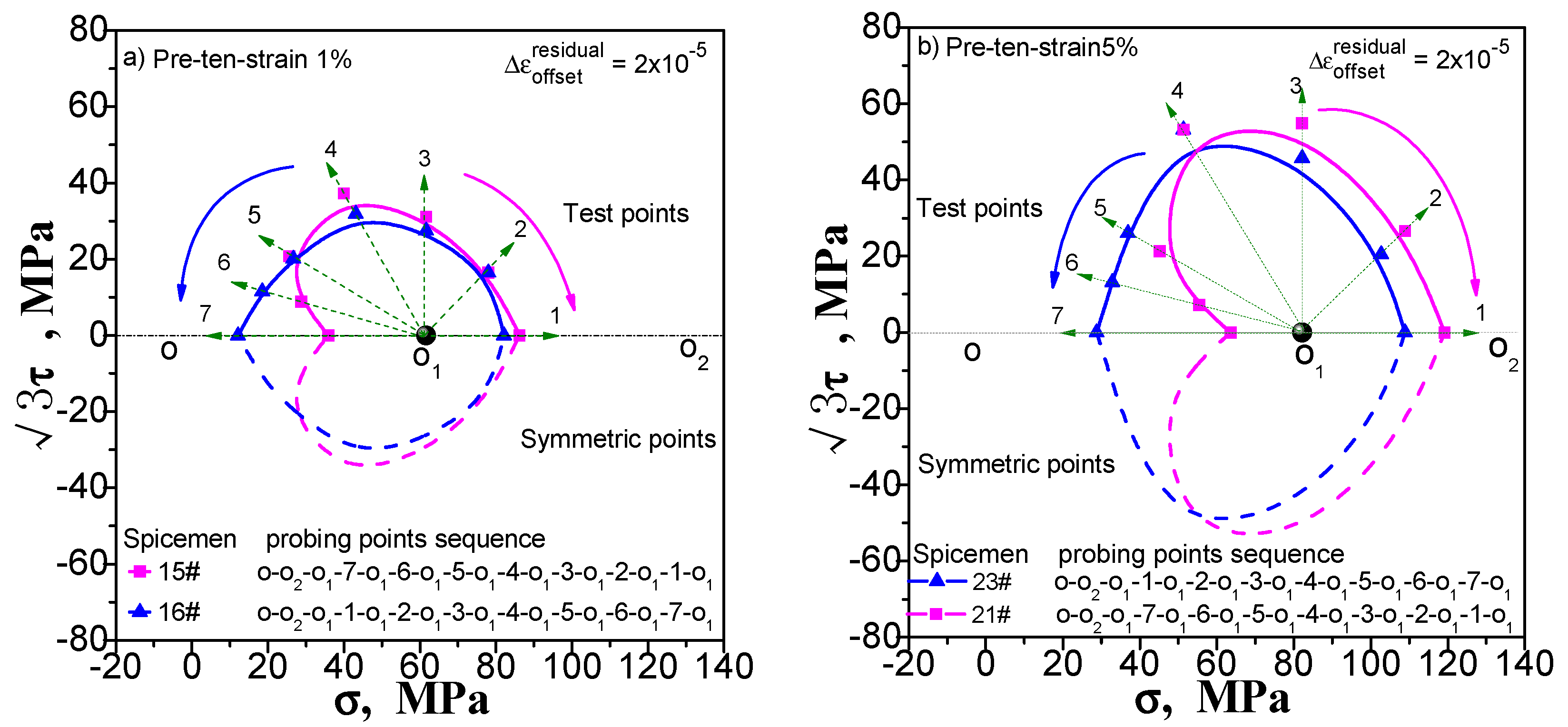 Materials 11 00277 g012