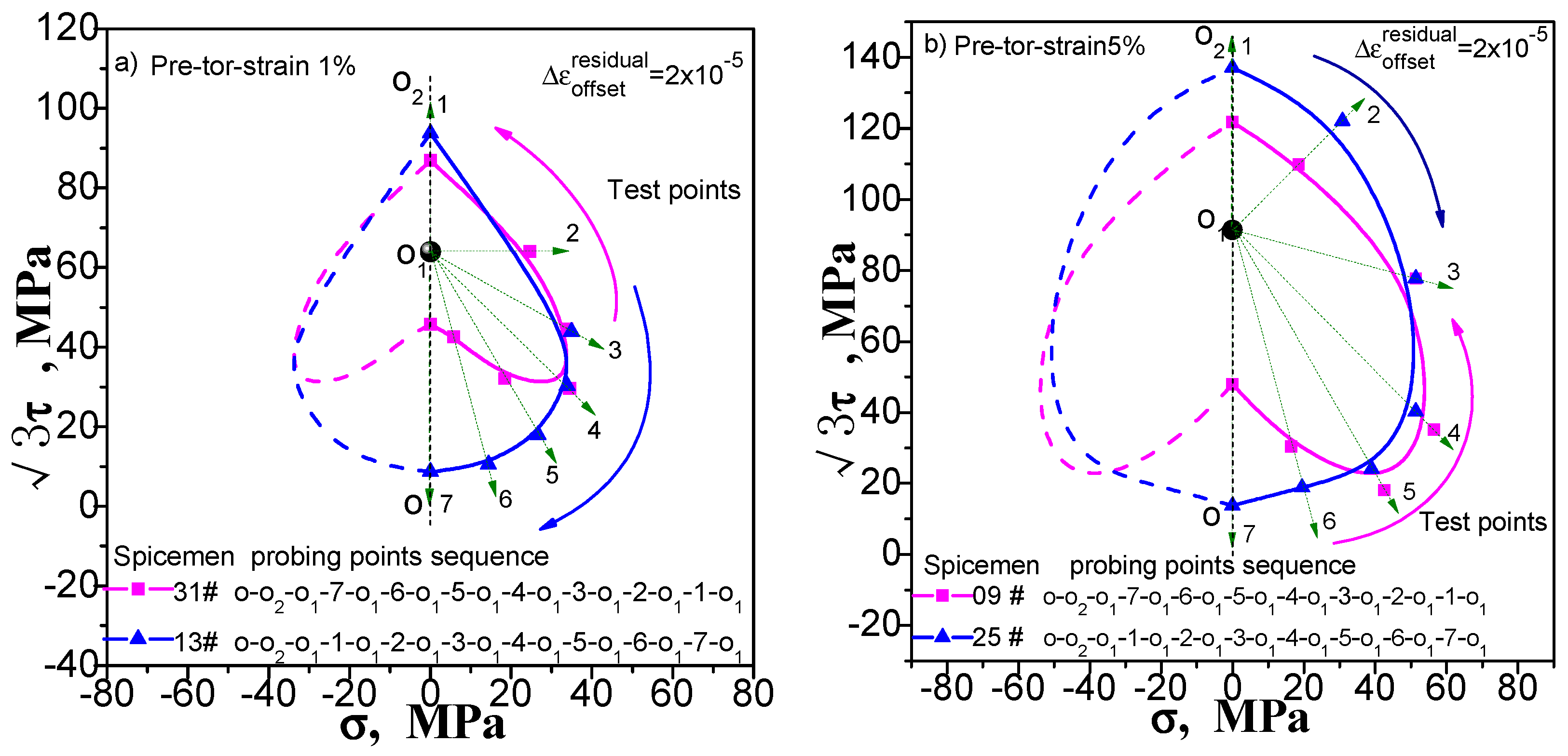 Materials 11 00277 g013