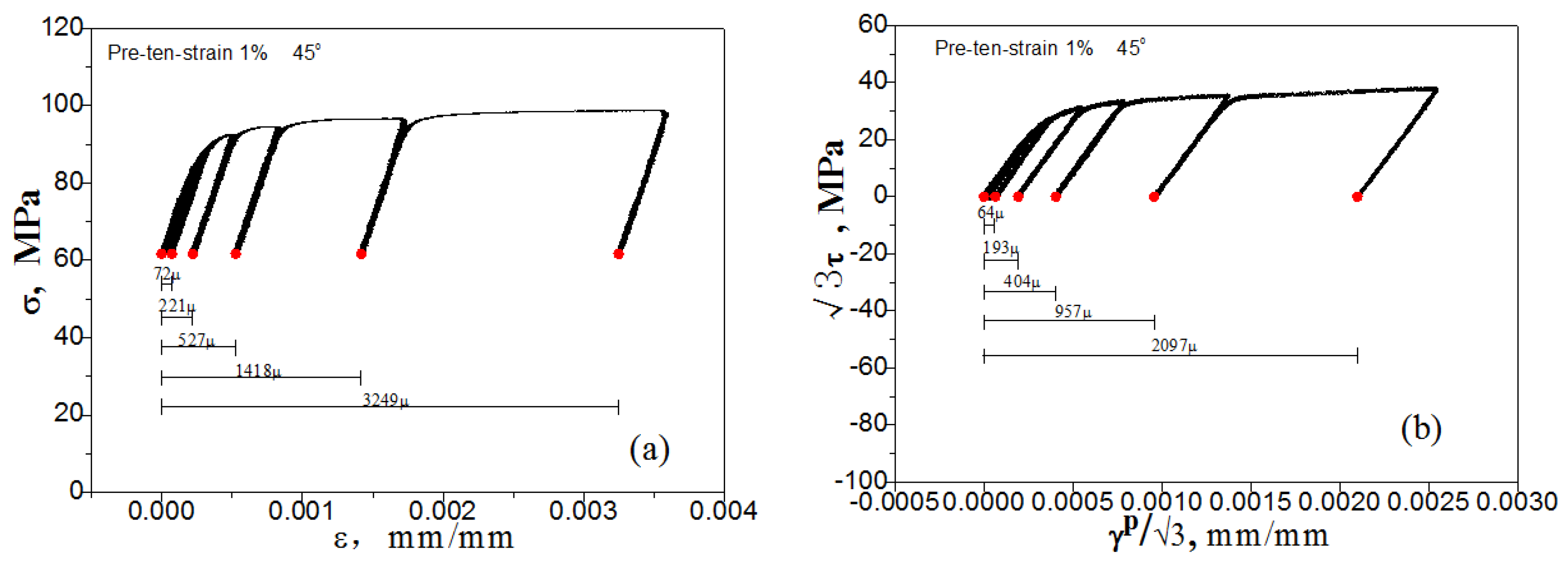 Materials 11 00277 g018