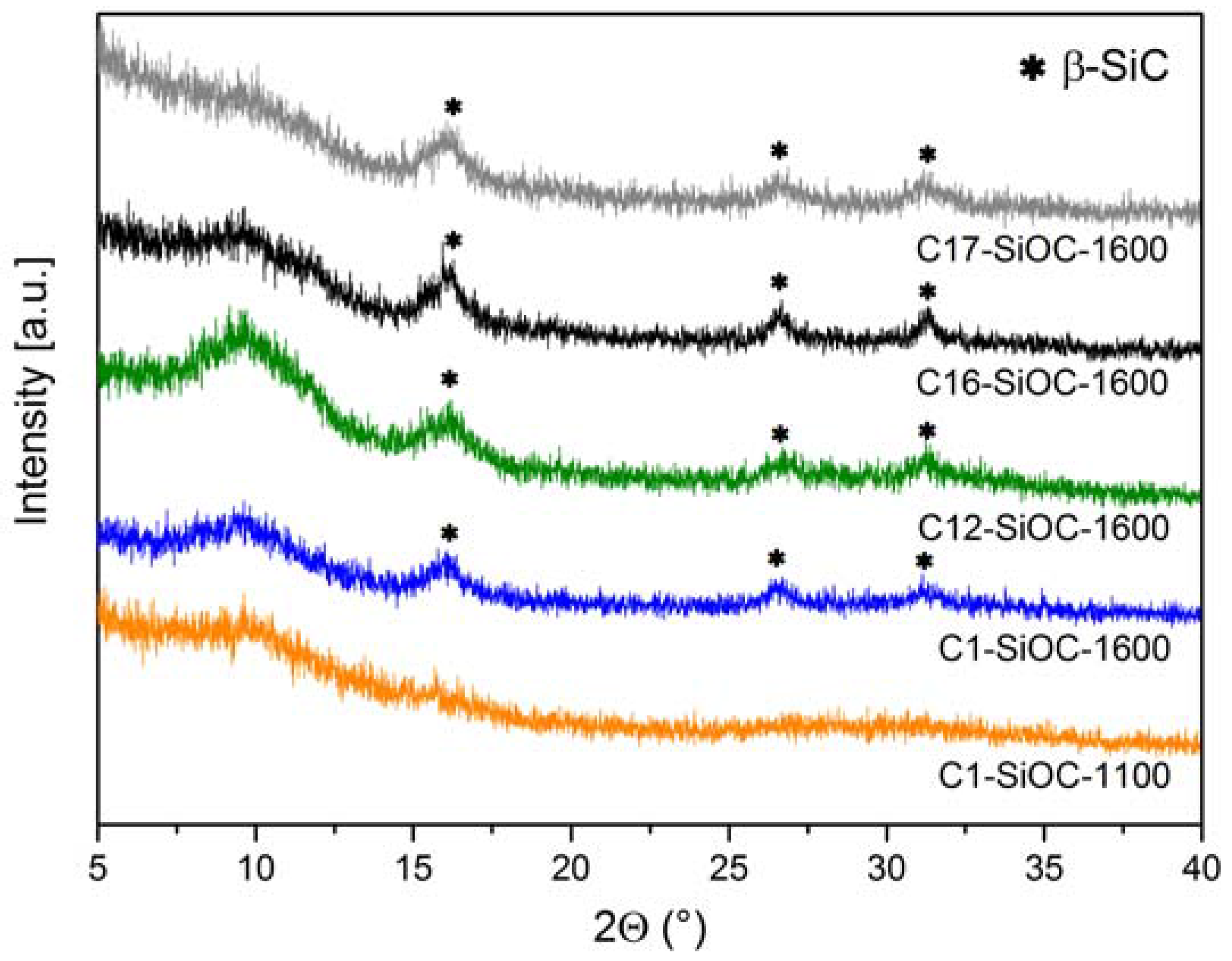 Materials 11 00279 g001 Materials 11 00279 g001