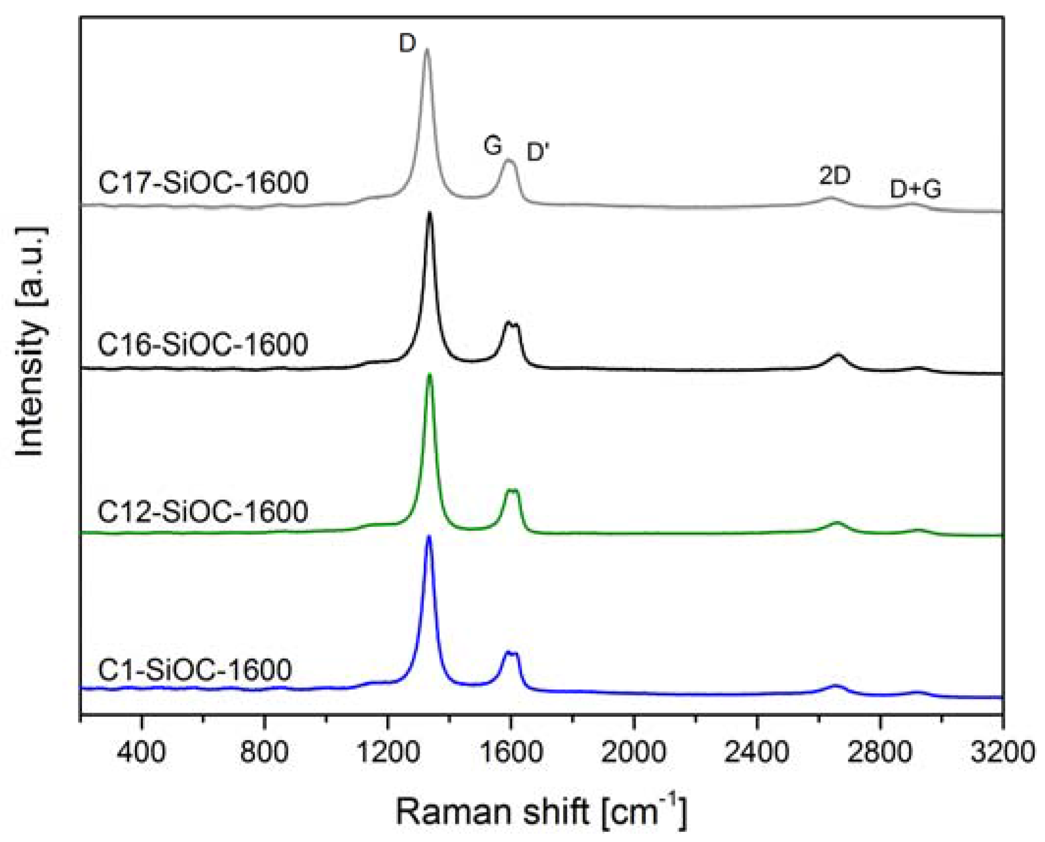 Materials 11 00279 g002 Materials 11 00279 g002