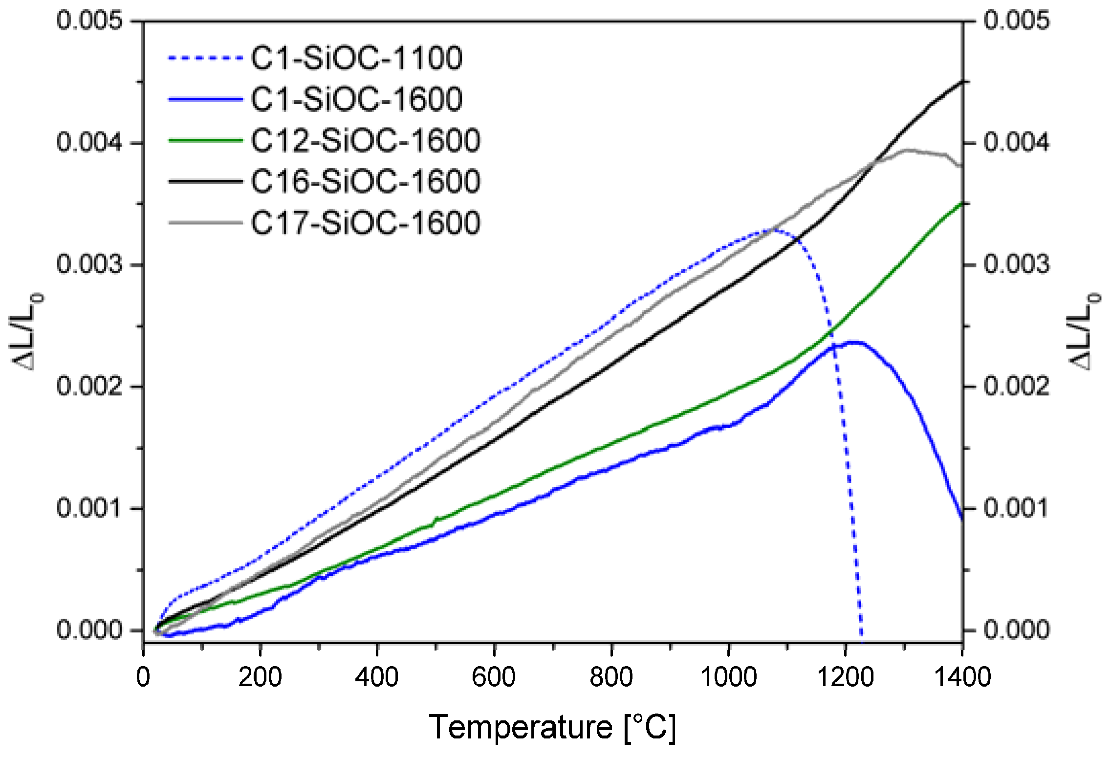 Materials 11 00279 g003 Materials 11 00279 g003