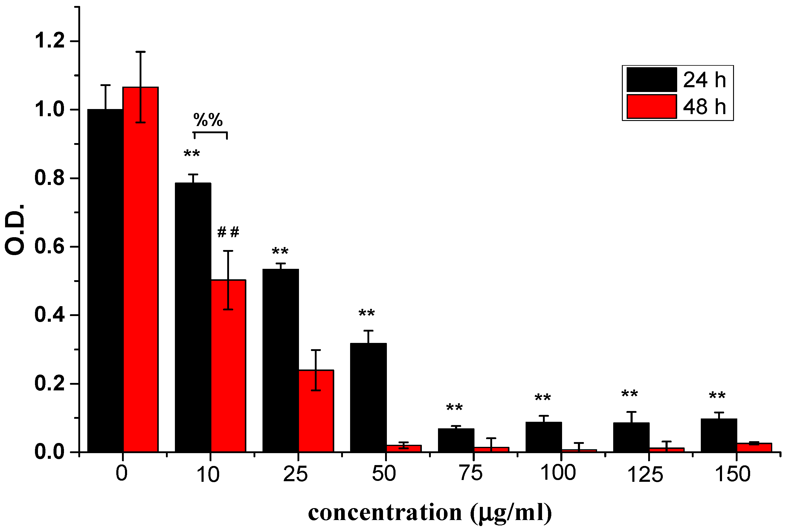 Materials 11 00281 g004