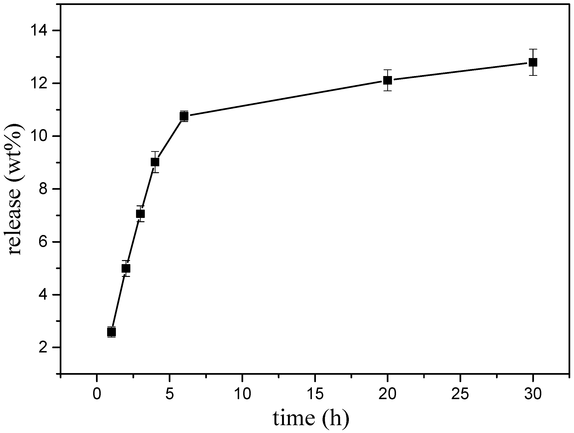 Materials 11 00281 g010